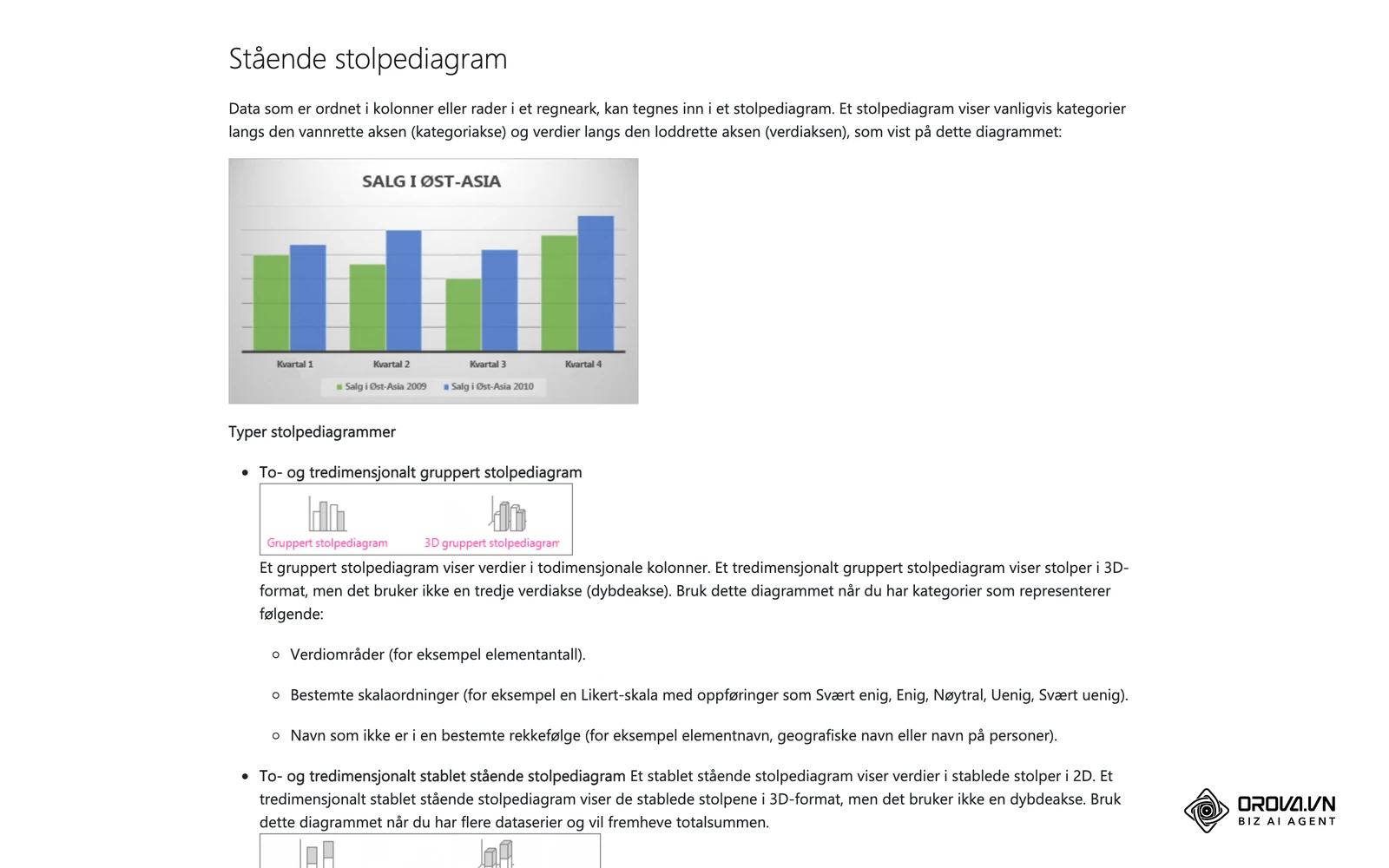 Microsofts offisielle hjelpeside på norsk om diagramtyper i Excel, her med et stående stolpediagram og variantene av det.