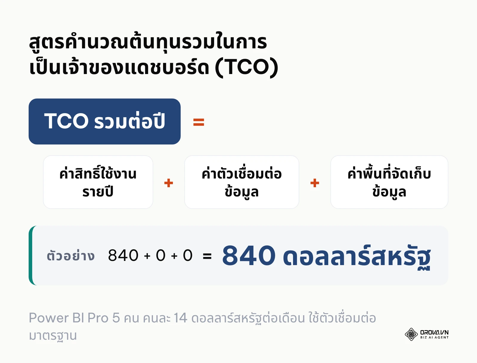 สูตรการคำนวณต้นทุนรวมในการเป็นเจ้าของโปรแกรมแดชบอร์ดต่อปีสำหรับทีมงาน