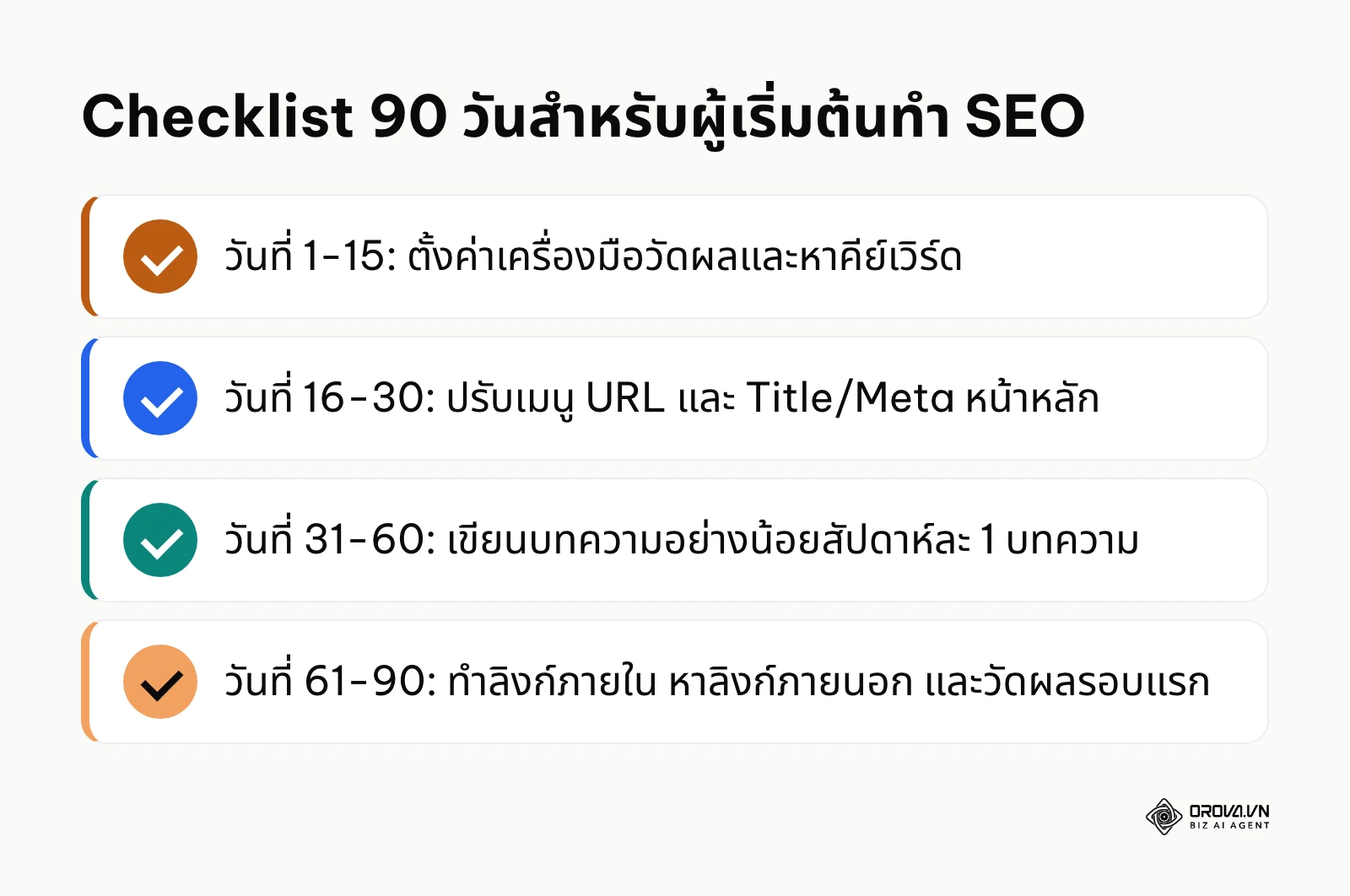 แผนงาน 90 วันสำหรับผู้เริ่มต้นทำ SEO แบ่งเป็น 4 ช่วง