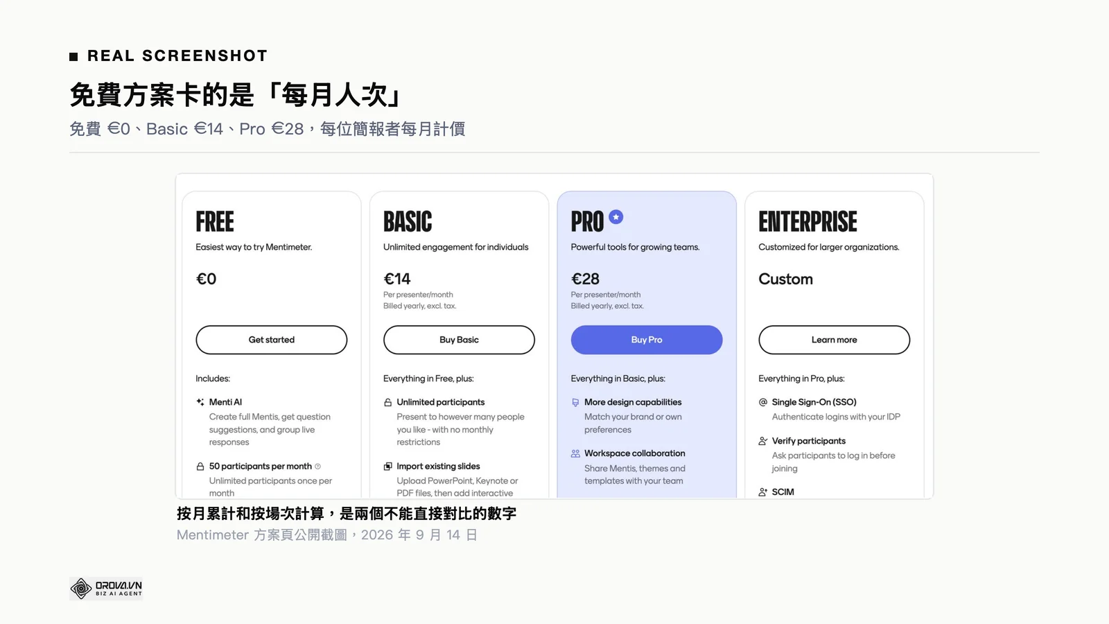 Mentimeter 方案比較表，Participants per month 一列由左至右為 50、Unlimited、Unlimited、Unlimited