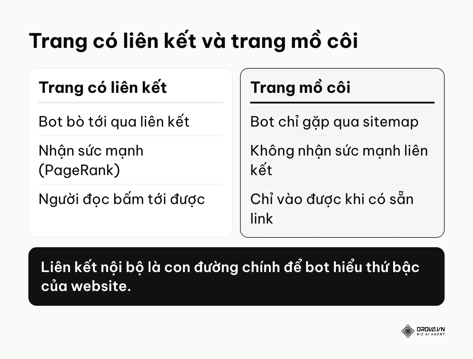 So sánh trang có liên kết nội bộ và trang mồ côi