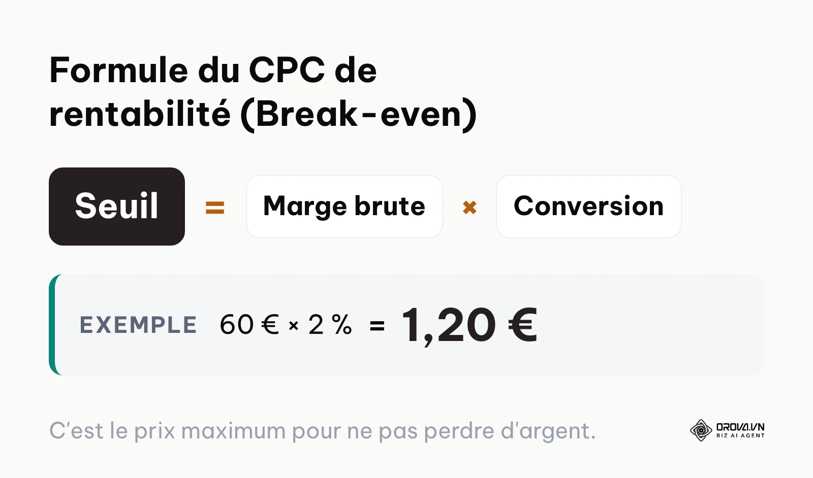 Formule de calcul du coût par clic de rentabilité
