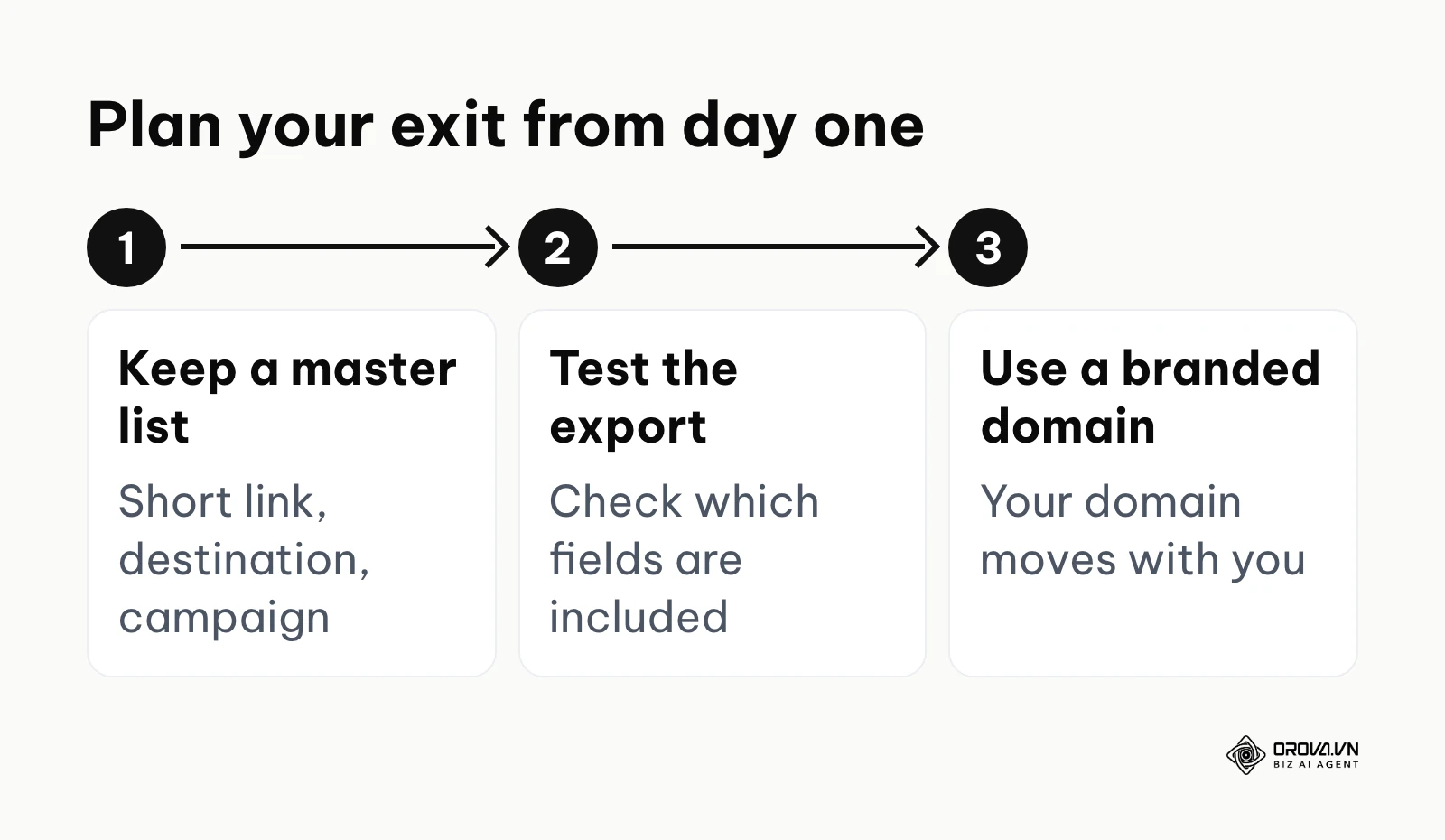 Three steps to avoid link shortener lock-in