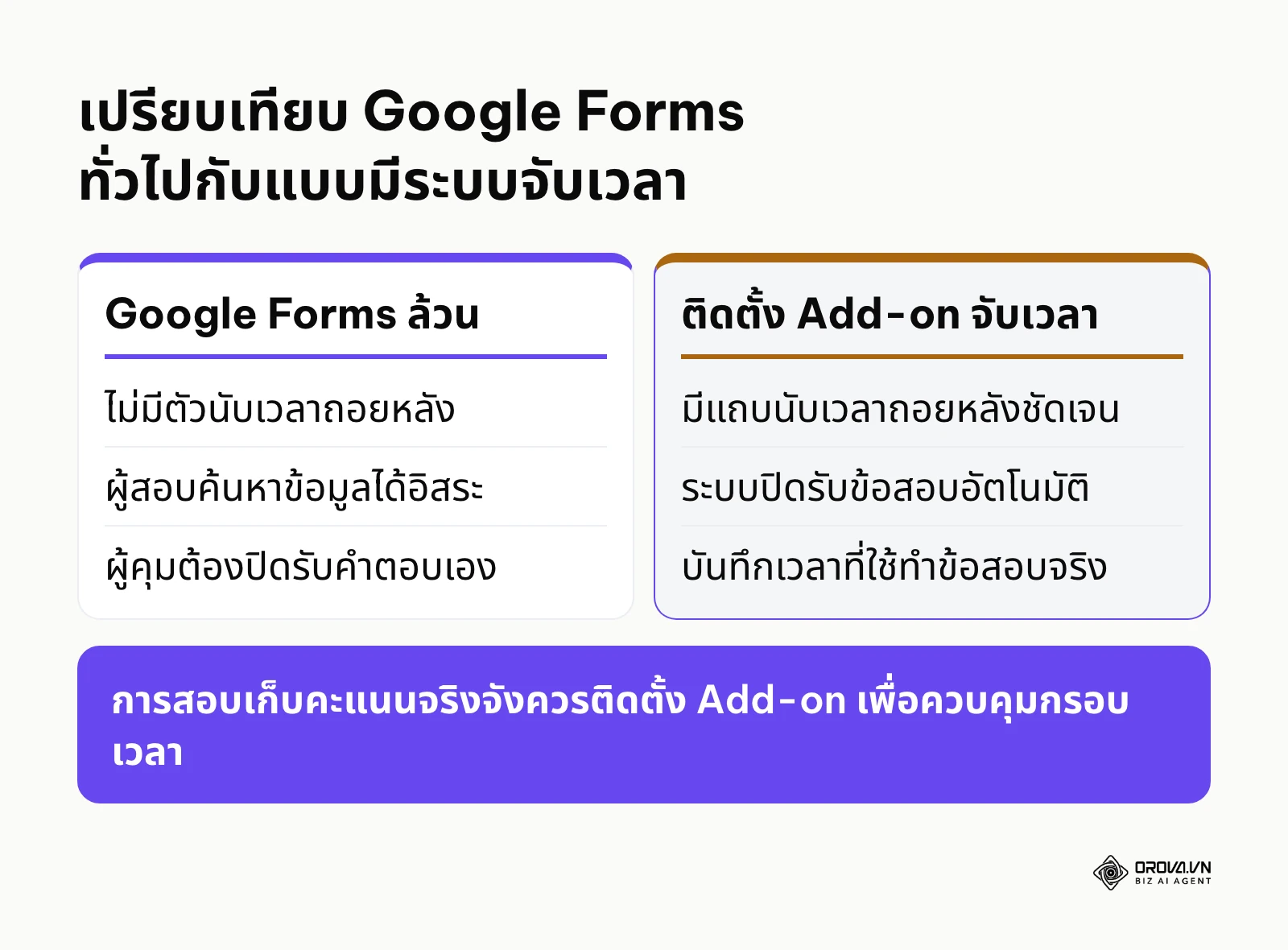 ตารางเปรียบเทียบความแตกต่างระหว่างแบบฟอร์มธรรมดาและแบบฟอร์มที่มีระบบนับเวลา