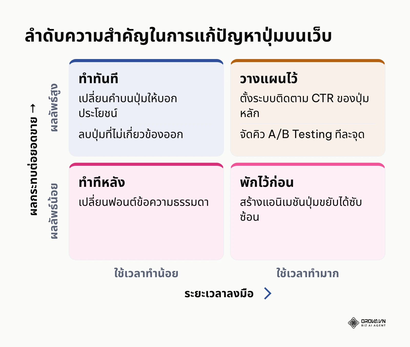 เมทริกซ์จัดลำดับความสำคัญ