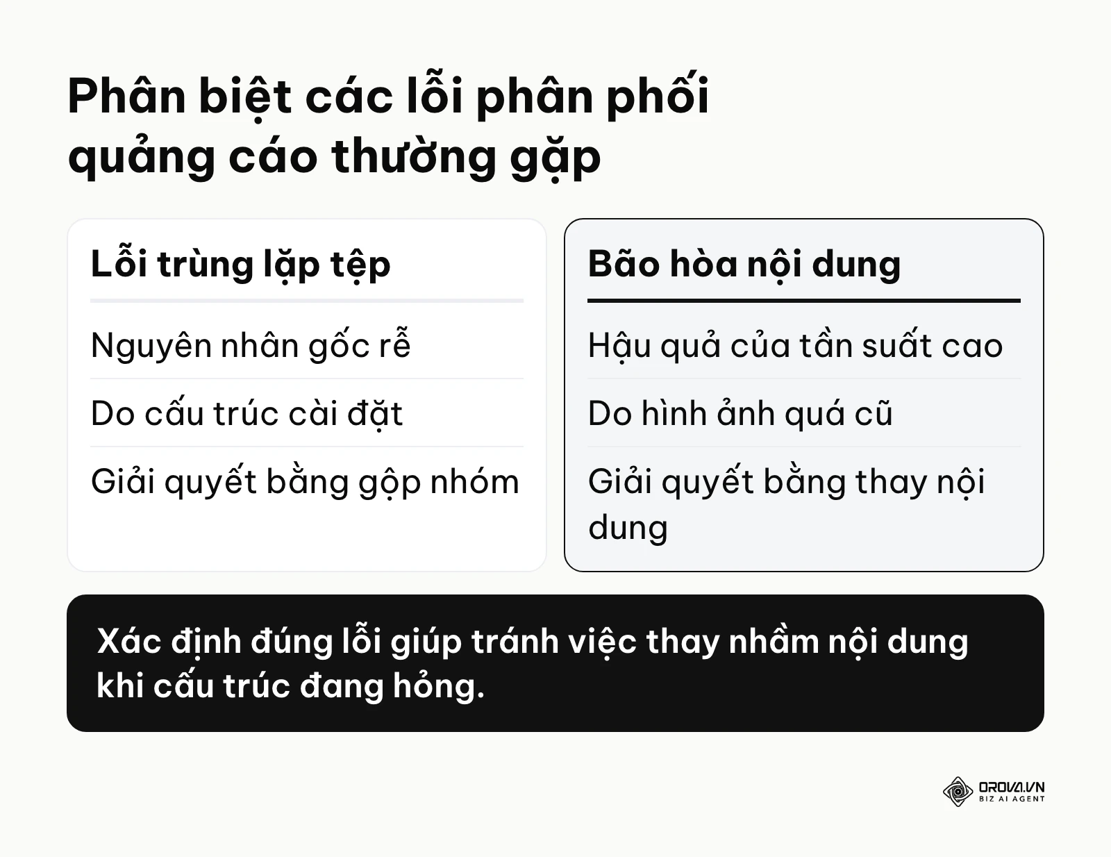 Bảng so sánh phân biệt giữa hiện tượng chồng chéo tệp và bão hòa quảng cáo trong hệ thống