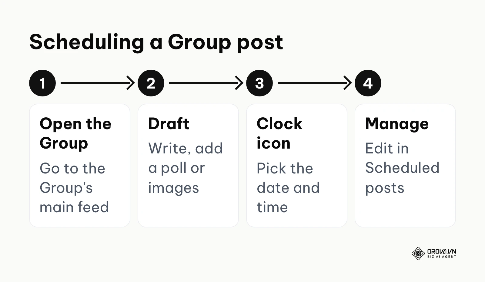 Four steps to schedule a post inside a Facebook Group