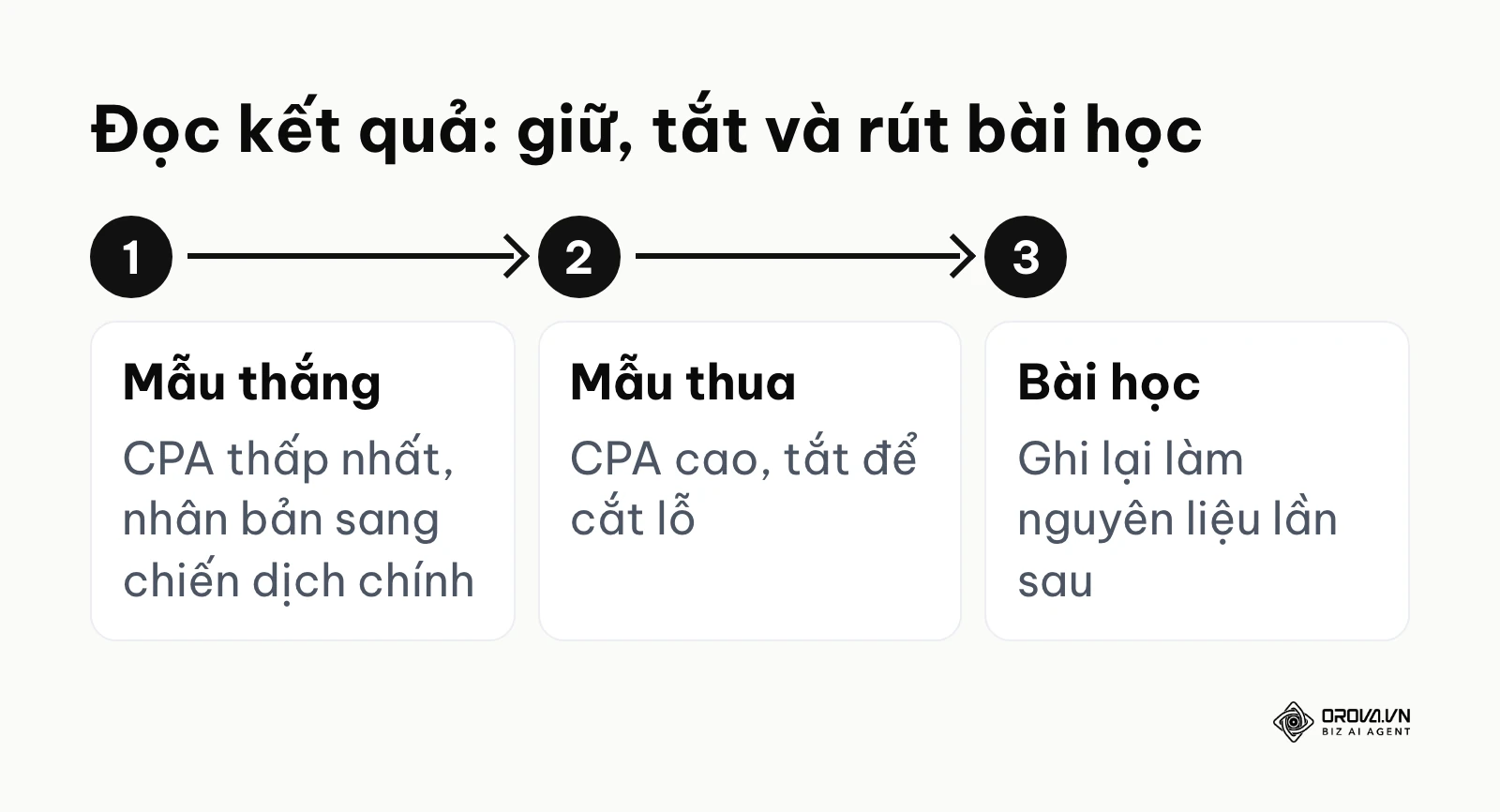 Ba việc làm sau khi đọc kết quả test mẫu quảng cáo