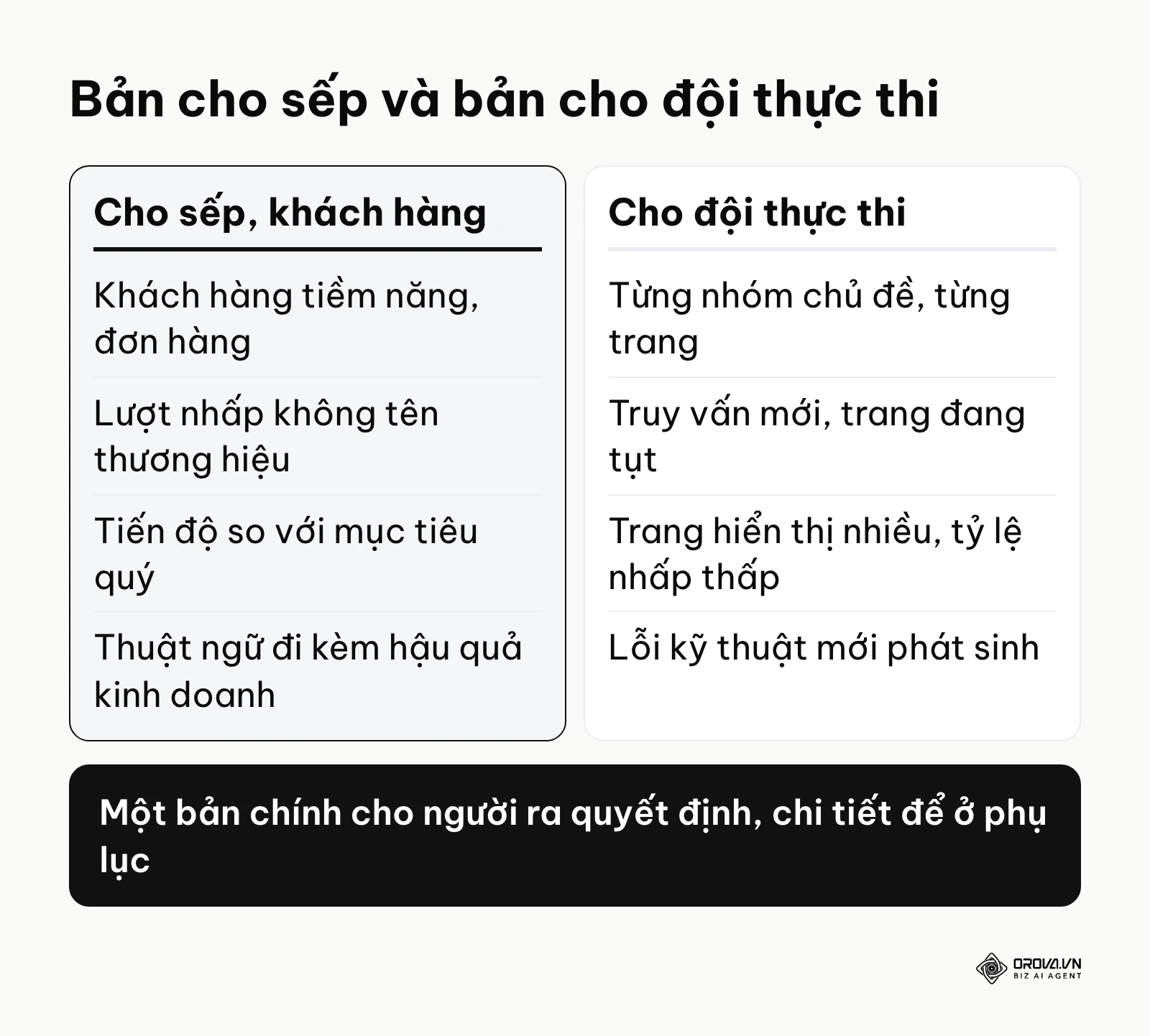 So sánh nội dung báo cáo SEO cho sếp và cho đội thực thi