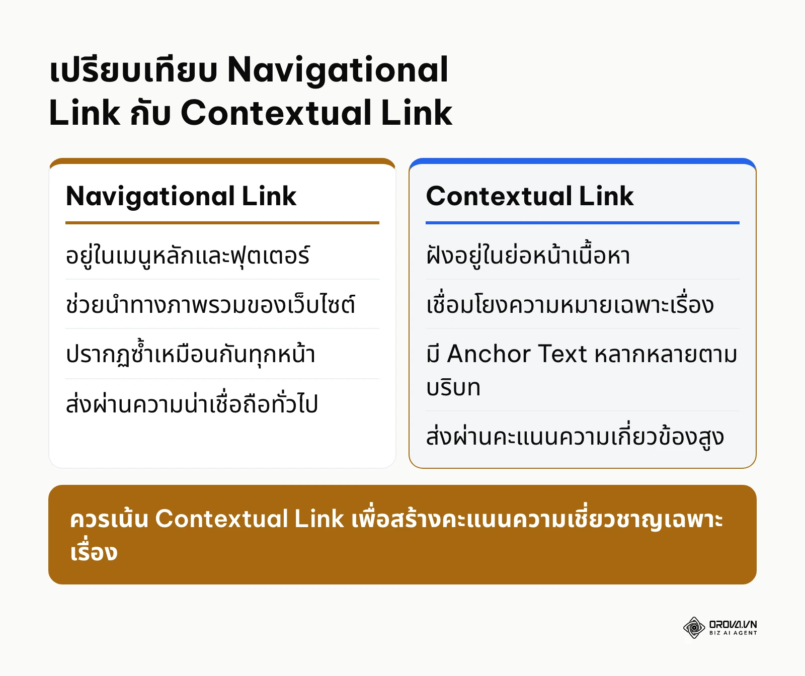 ตารางเปรียบเทียบความแตกต่างระหว่างลิงก์โครงสร้างและลิงก์บริบท