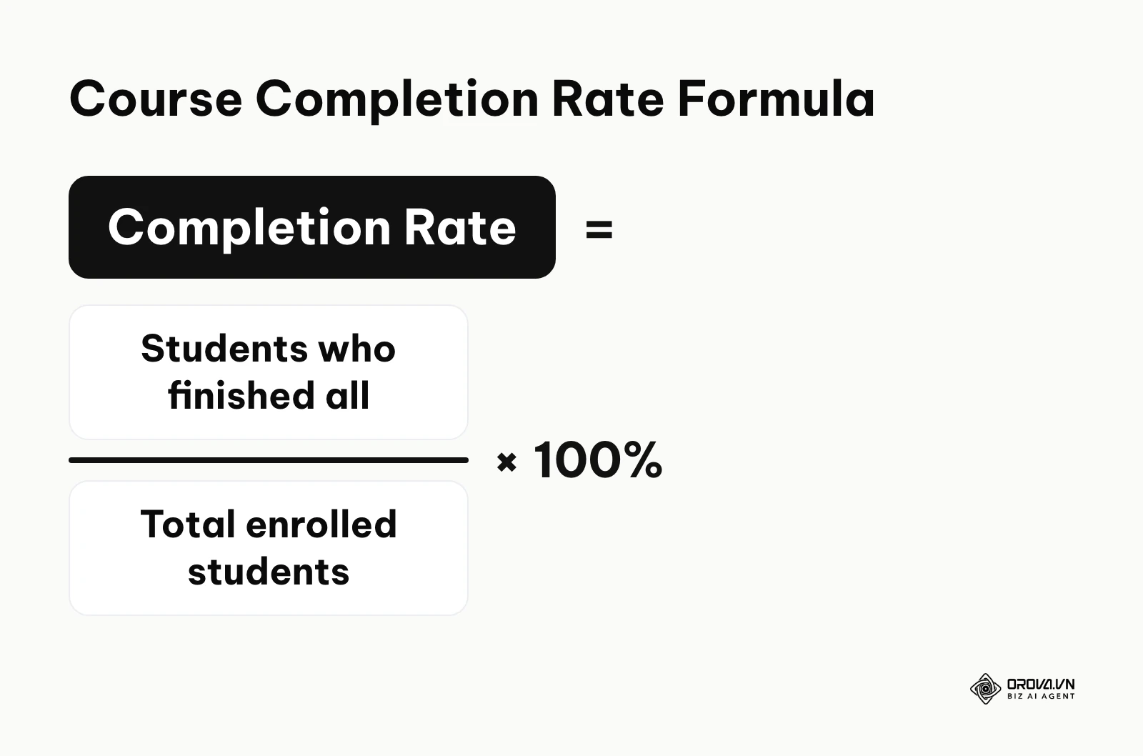 A mathematical formula showing how to calculate the course completion rate.