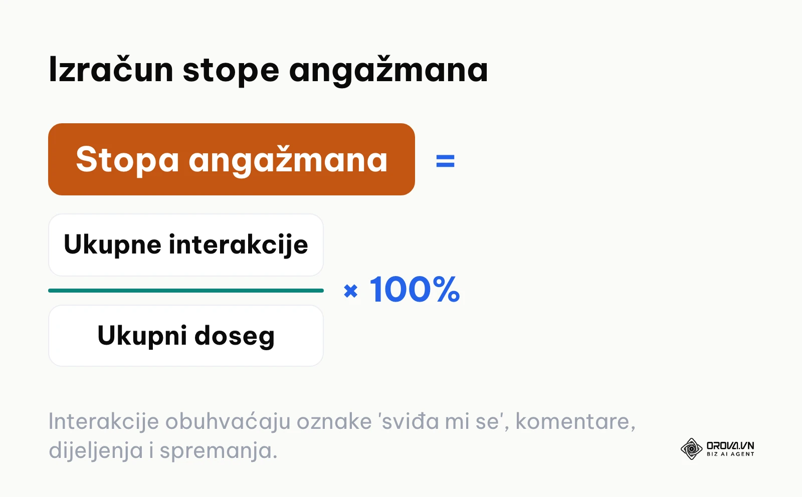 Formula za izračun stope angažmana na društvenim mrežama