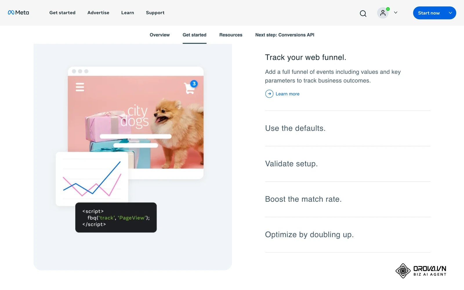 Сторінка Meta Pixel на Meta for Business: етапи налаштування — відстеження воронки подій, перевірка, підвищення рівня збігу та поєднання Pixel із Conversions API.