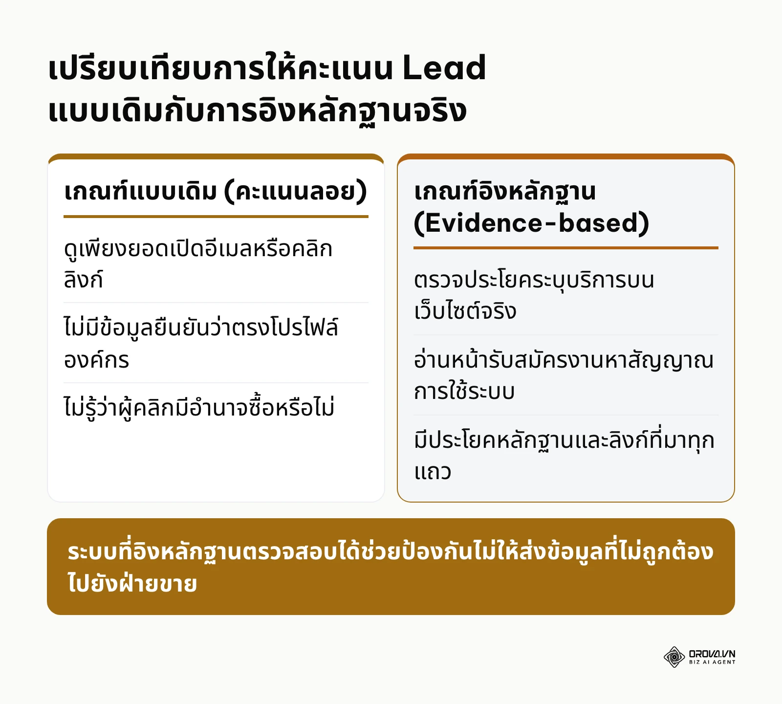 ตารางเปรียบเทียบการให้คะแนนรายชื่อแบบดั้งเดิมกับการให้คะแนนโดยอิงหลักฐานข้อเท็จจริง