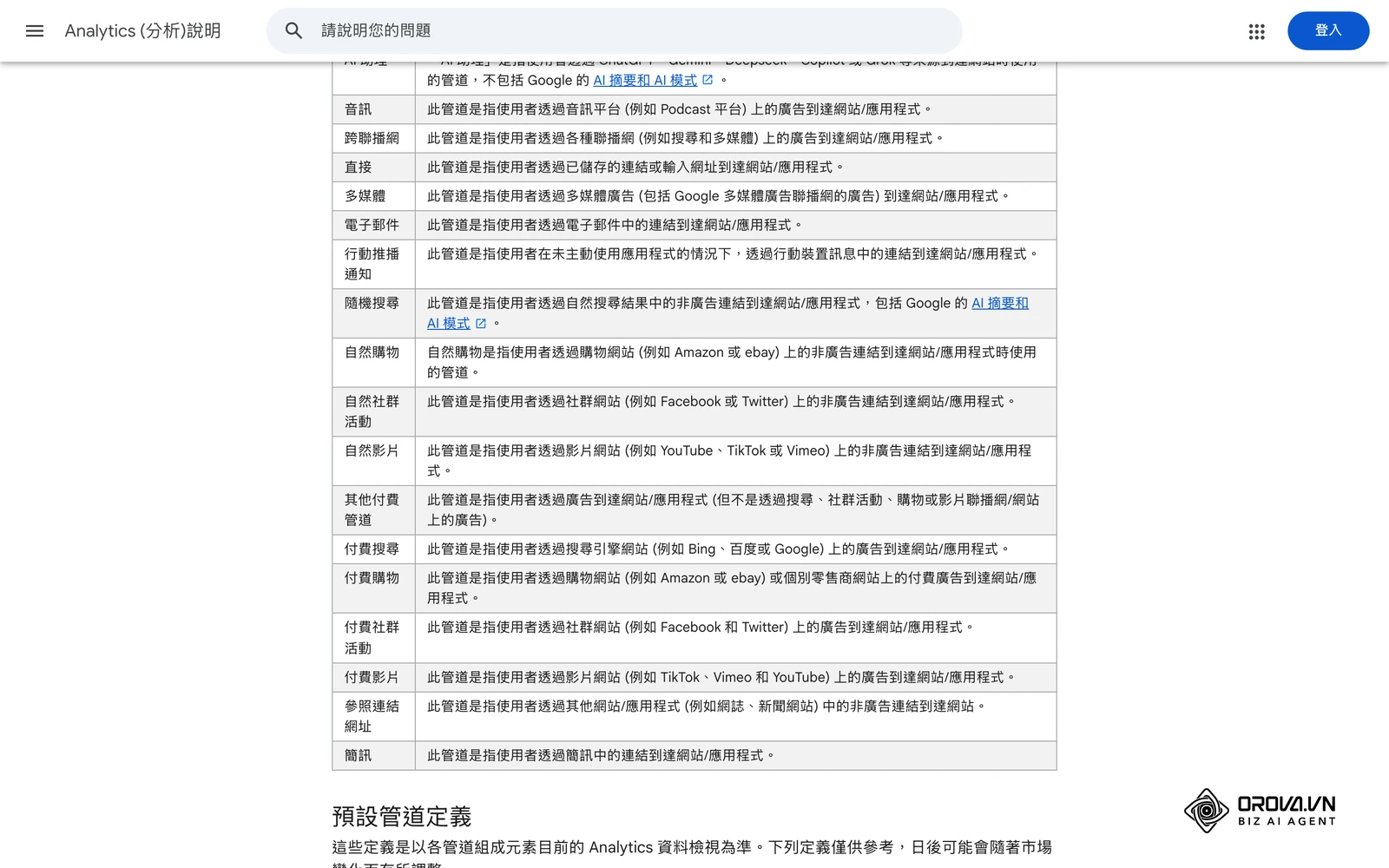 Google Analytics 說明中心「預設管道群組」頁面的管道列表:付費搜尋、付費社群活動、電子郵件、參照連結網址等管道的官方定義。