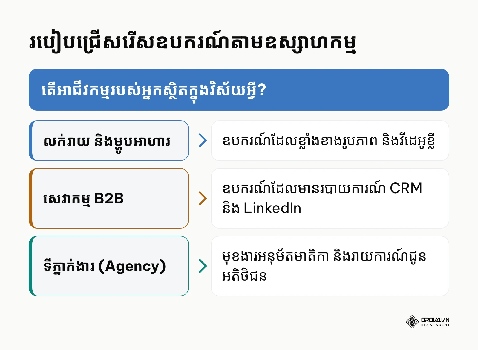 ក្របខ័ណ្ឌសម្រេចចិត្តជ្រើសរើសឧបករណ៍