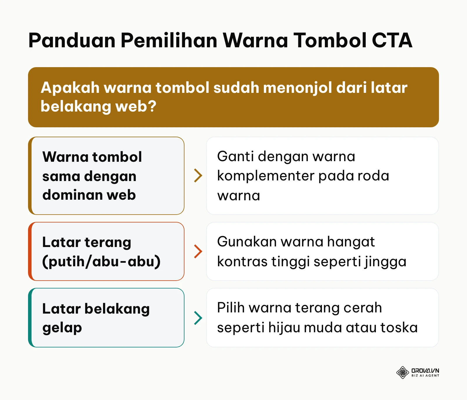 Diagram alir keputusan memilih warna tombol CTA berdasarkan prinsip roda warna komplementer