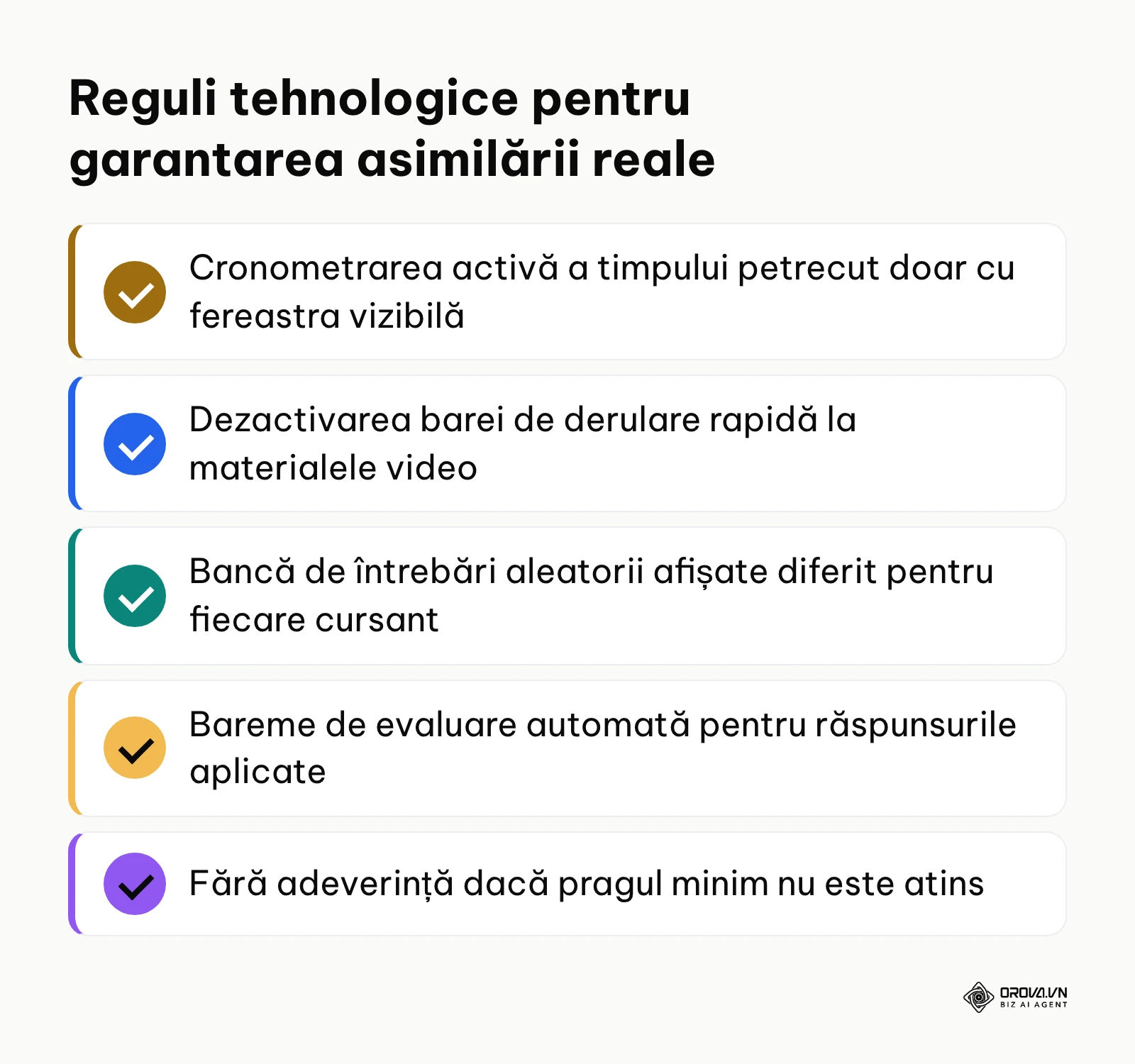 Listă de control cu cinci reguli tehnologice pentru prevenirea parcurgerii superficiale a cursurilor interne.