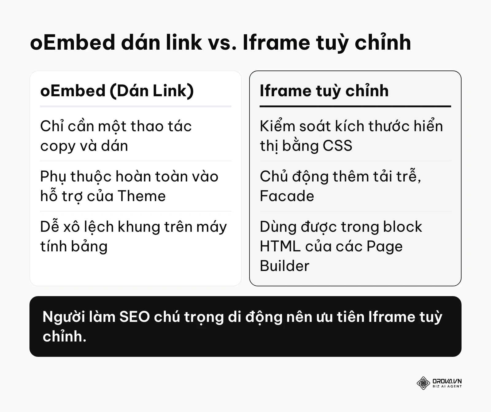 Bảng so sánh chi tiết giữa thao tác dán link oEmbed và nhúng thủ công mã Iframe