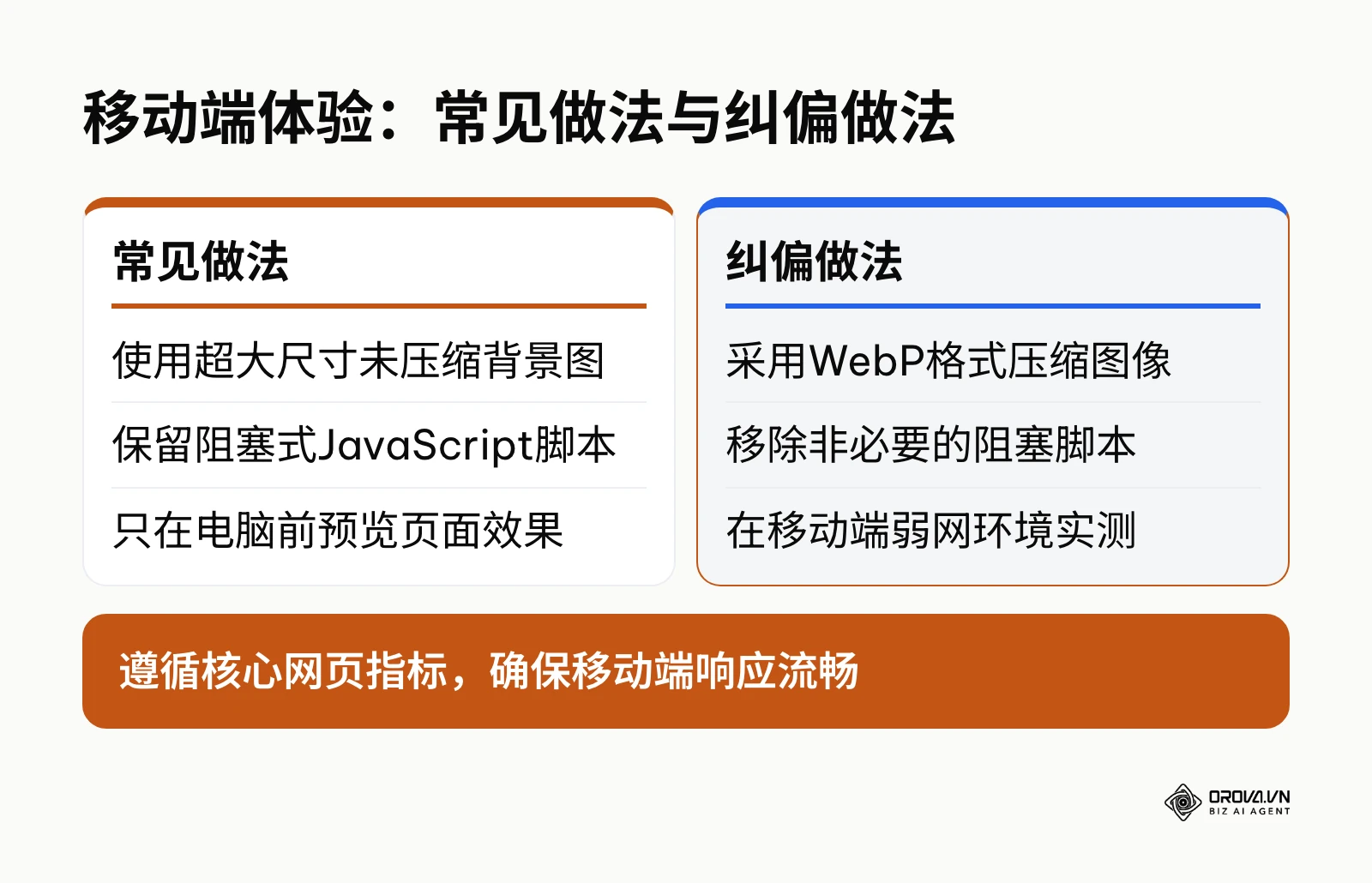 对比移动端体验的常见错误做法与纠偏做法