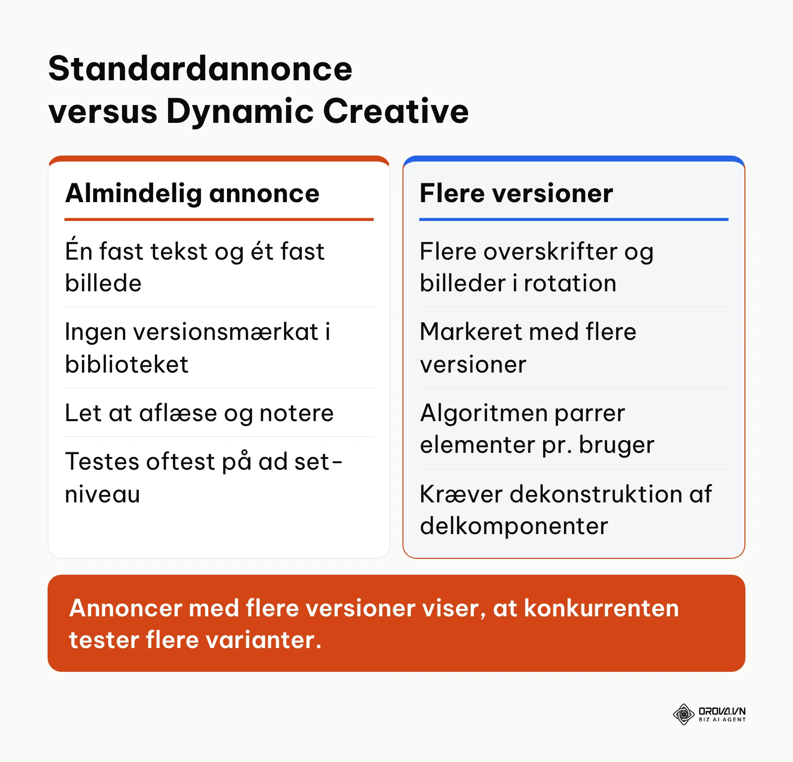 Sammenligning mellem standardannoncer og dynamiske kreativer i Meta Ad Library