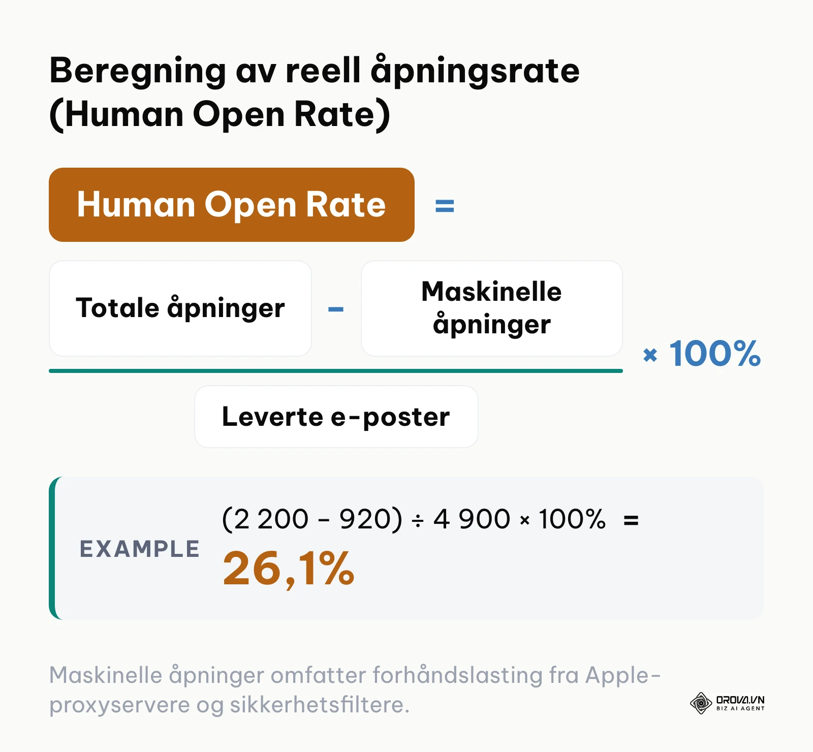 Formel for beregning av reell åpningsrate uten maskinell støy fra Apple Mail Privacy Protection
