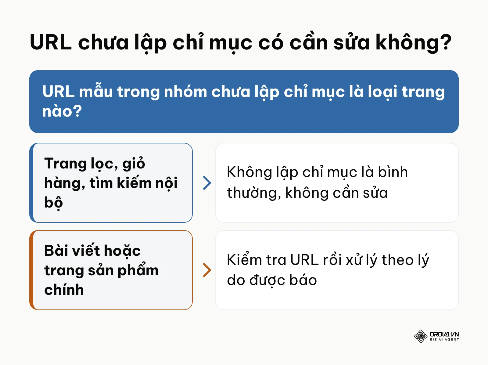 Khung quyết định có cần sửa URL nằm trong nhóm chưa được lập chỉ mục của Search Console hay không