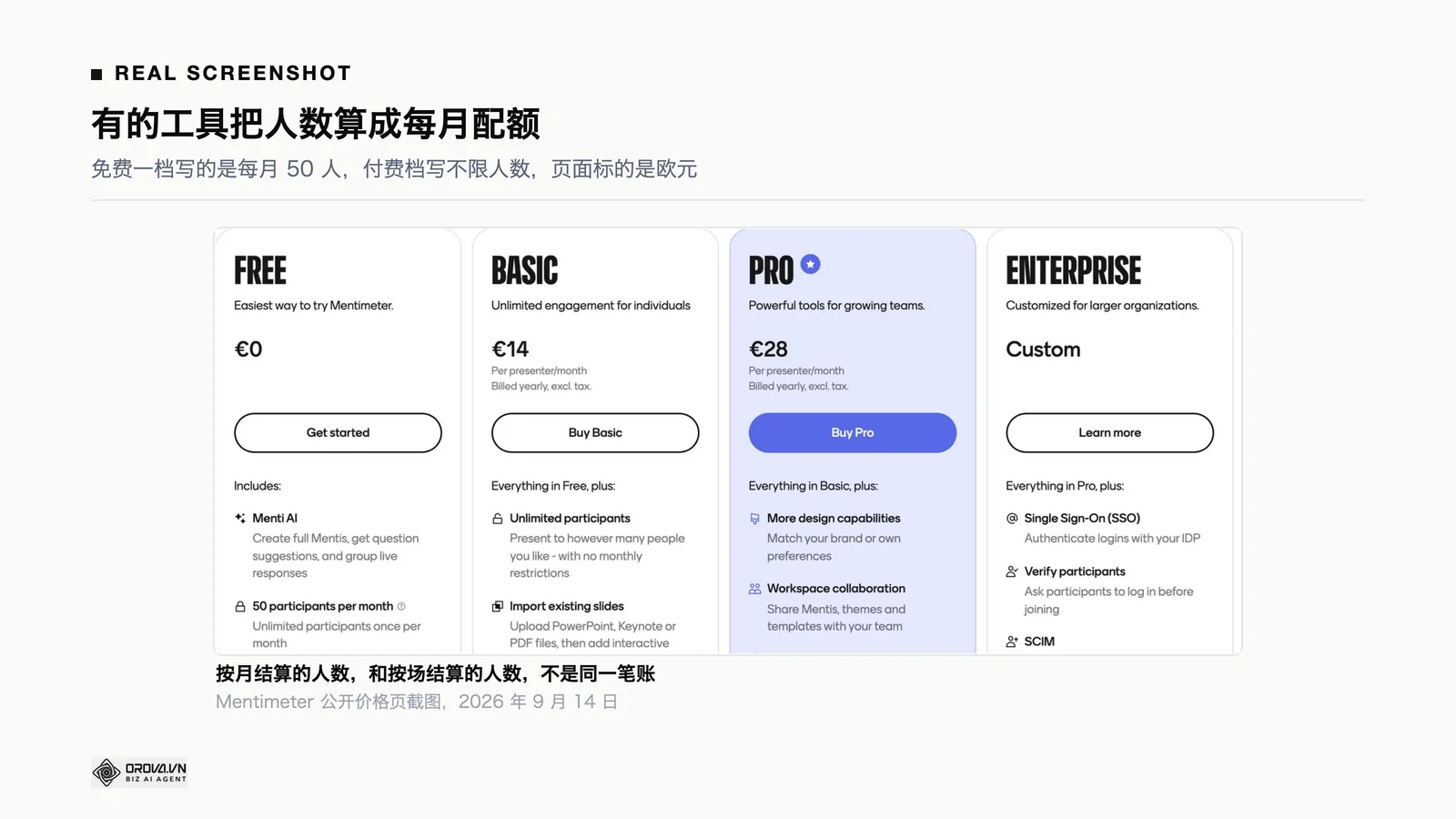 Mentimeter 官方价格页的四个套餐卡片:免费、基础、专业与企业版,免费档写着每月 50 位参与者