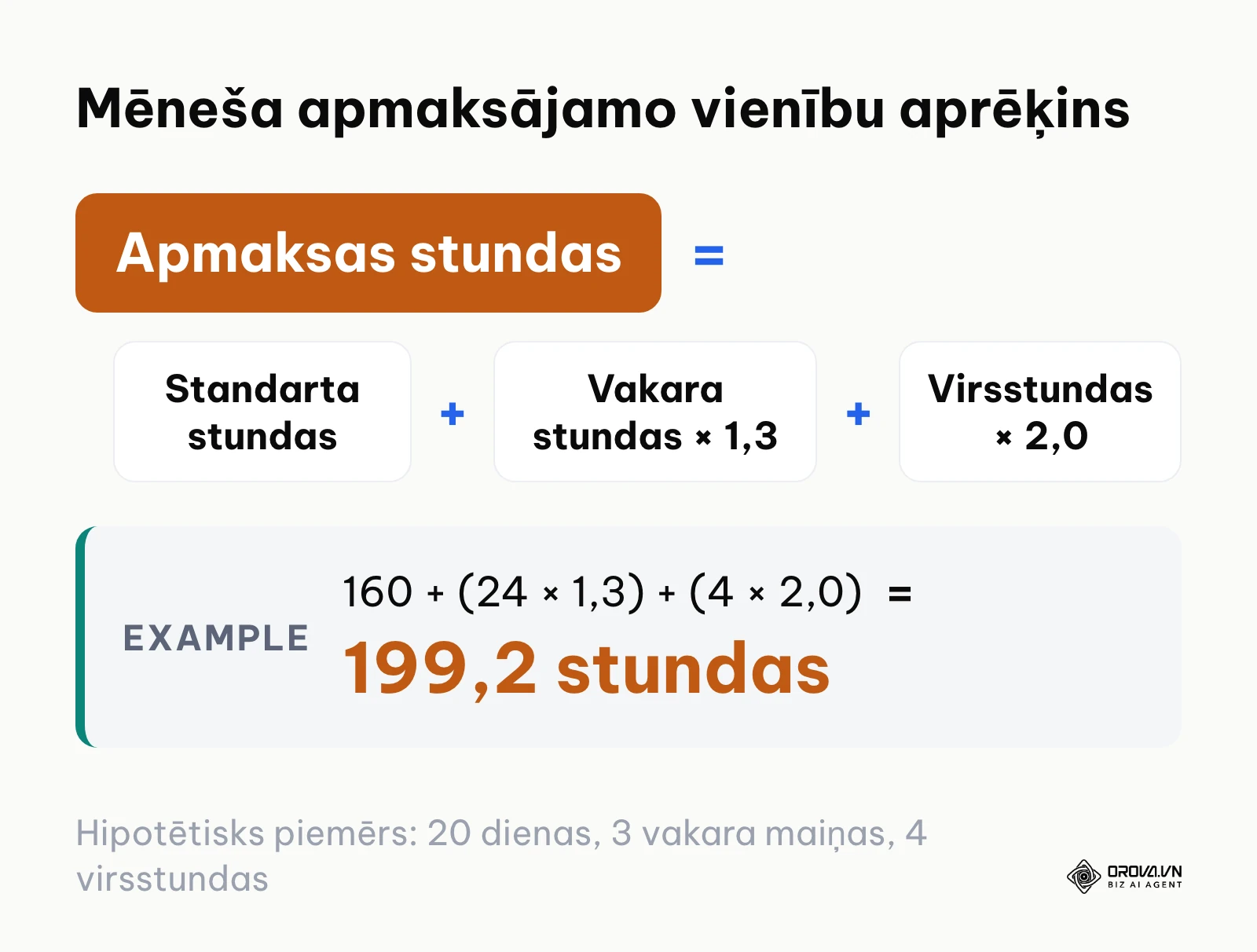 Formula kopējo darba vienību un piemaksu aprēķināšanai mēneša tabelē