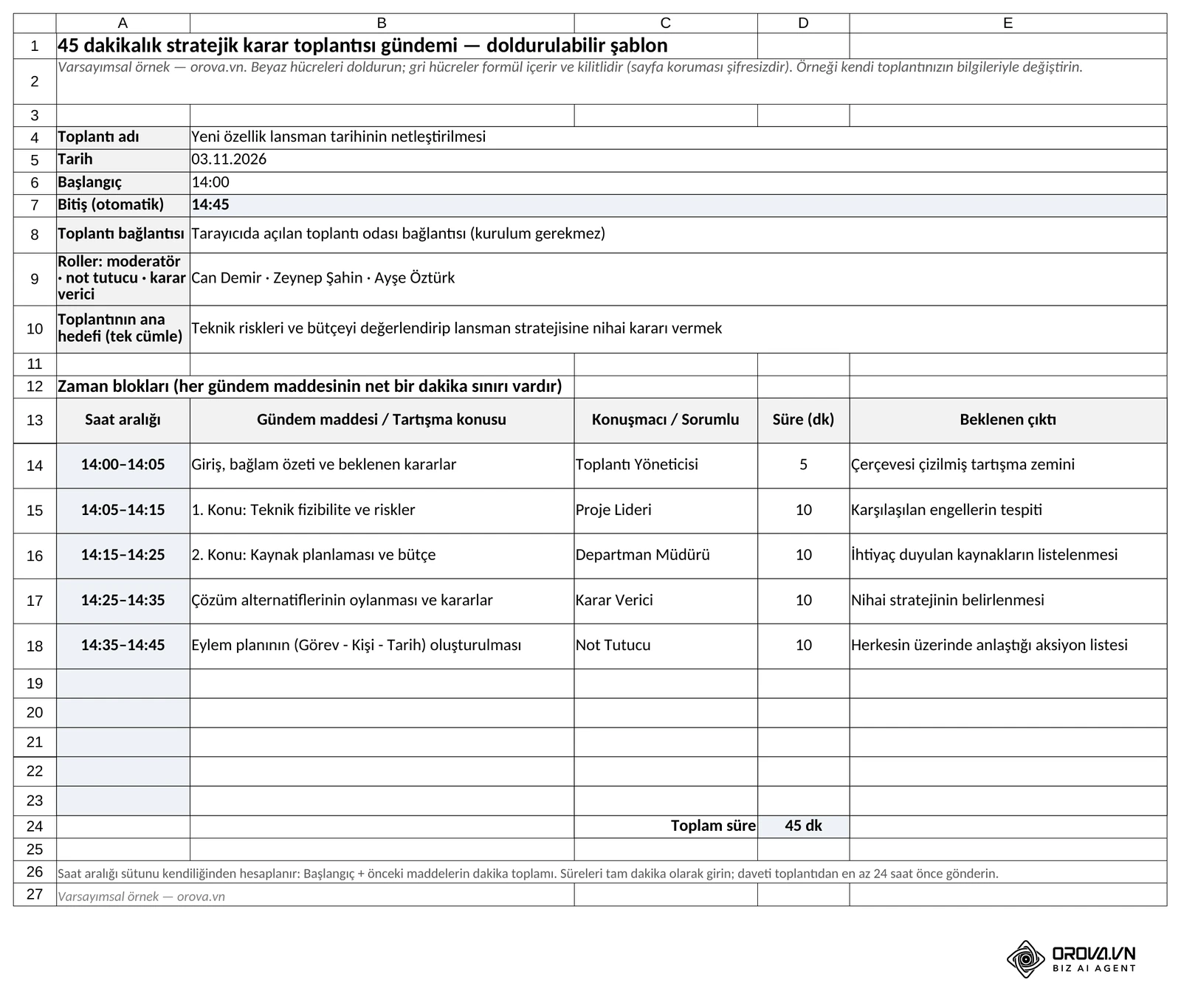 Şablonun «Gündem 45 dk» sayfası: beş zaman bloğu 5, 10, 10, 10 ve 10 dakikalık sürelerle 14:00–14:45 aralığına kendiliğinden yerleşir; toplam süre 45 dakikadır.
