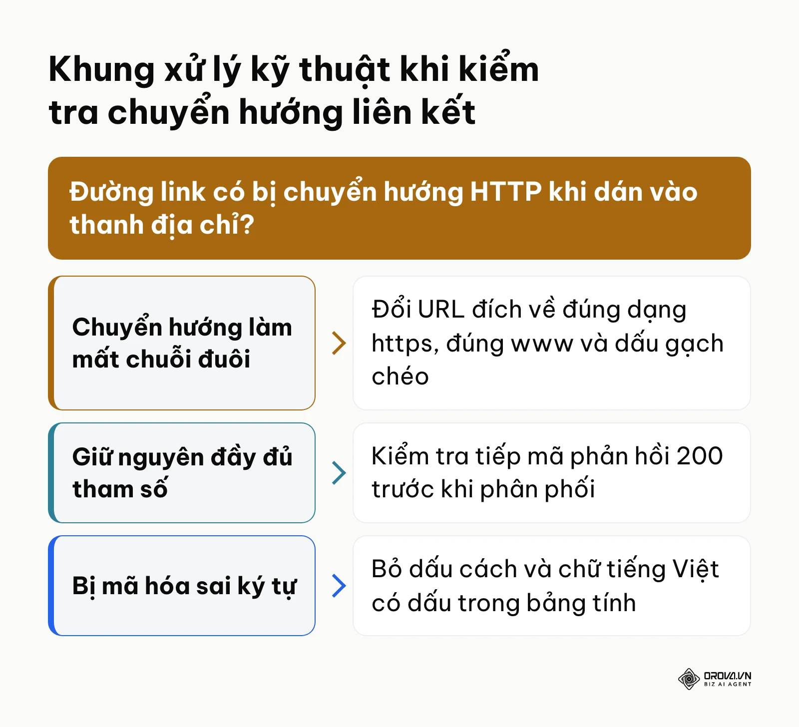 Khung quyết định xử lý sự cố chuyển hướng làm mất tham số theo dõi trên thanh địa chỉ duyệt web.