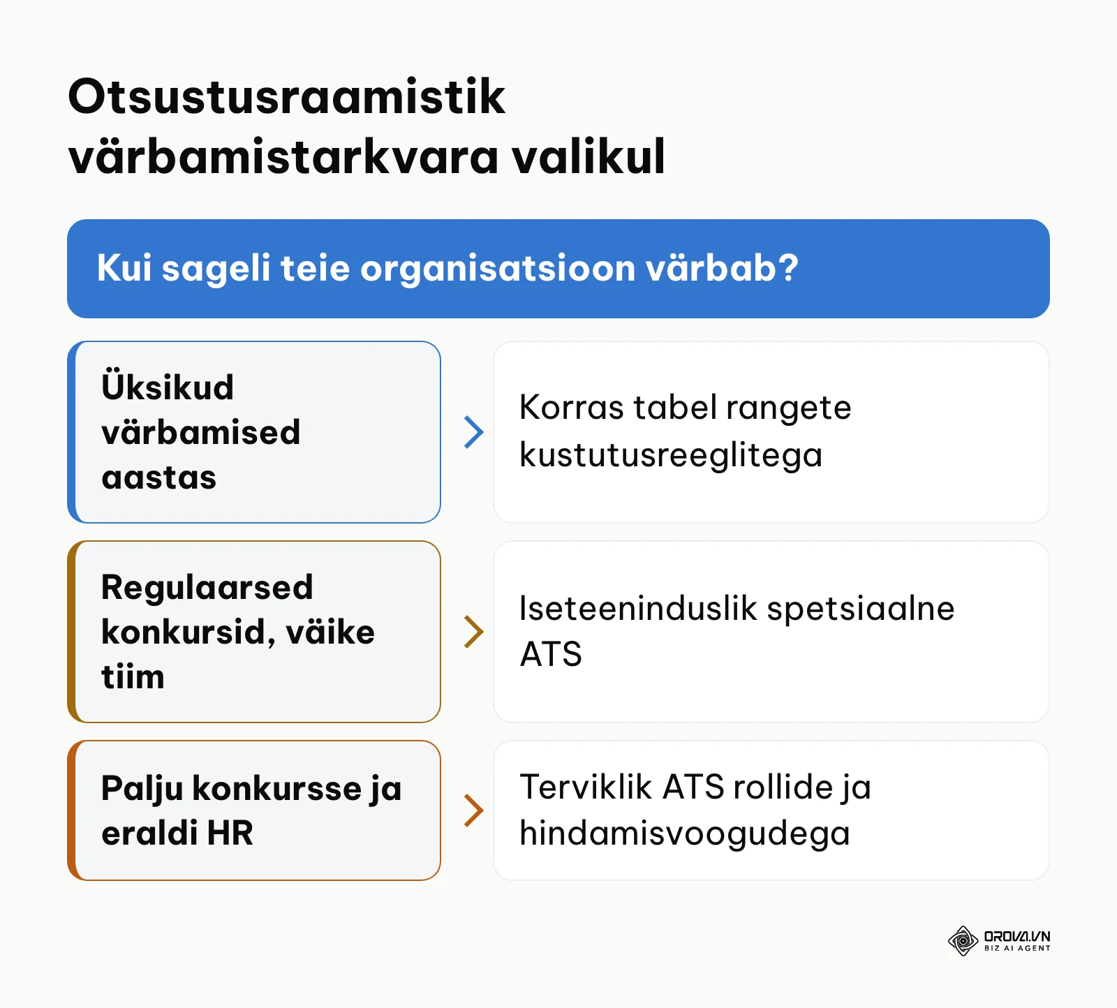 Otsustuspuu sobiva värbamislahenduse valimiseks vastavalt ettevõtte suurusele ja värbamismahule