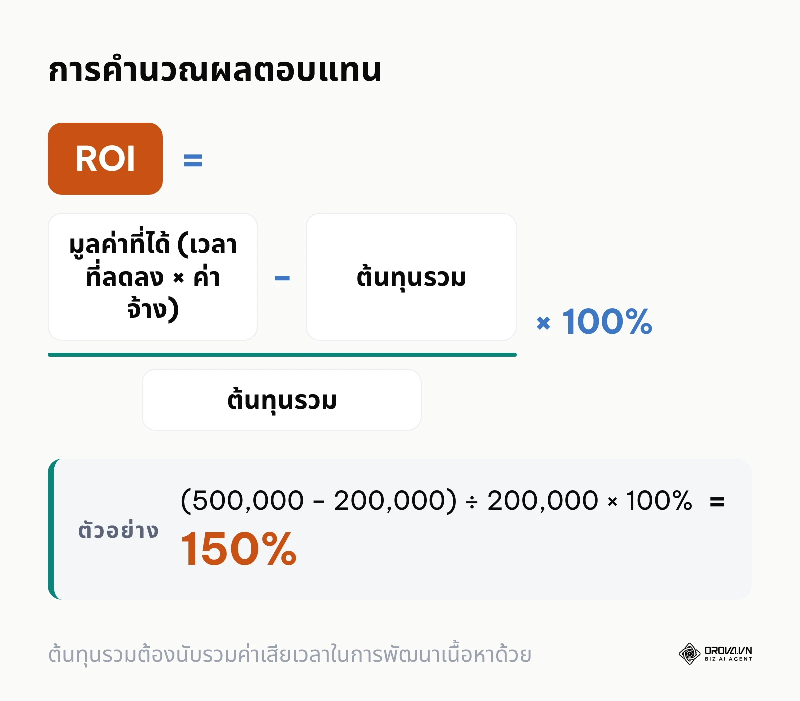 สูตรคำนวณ ROI ของการฝึกอบรม