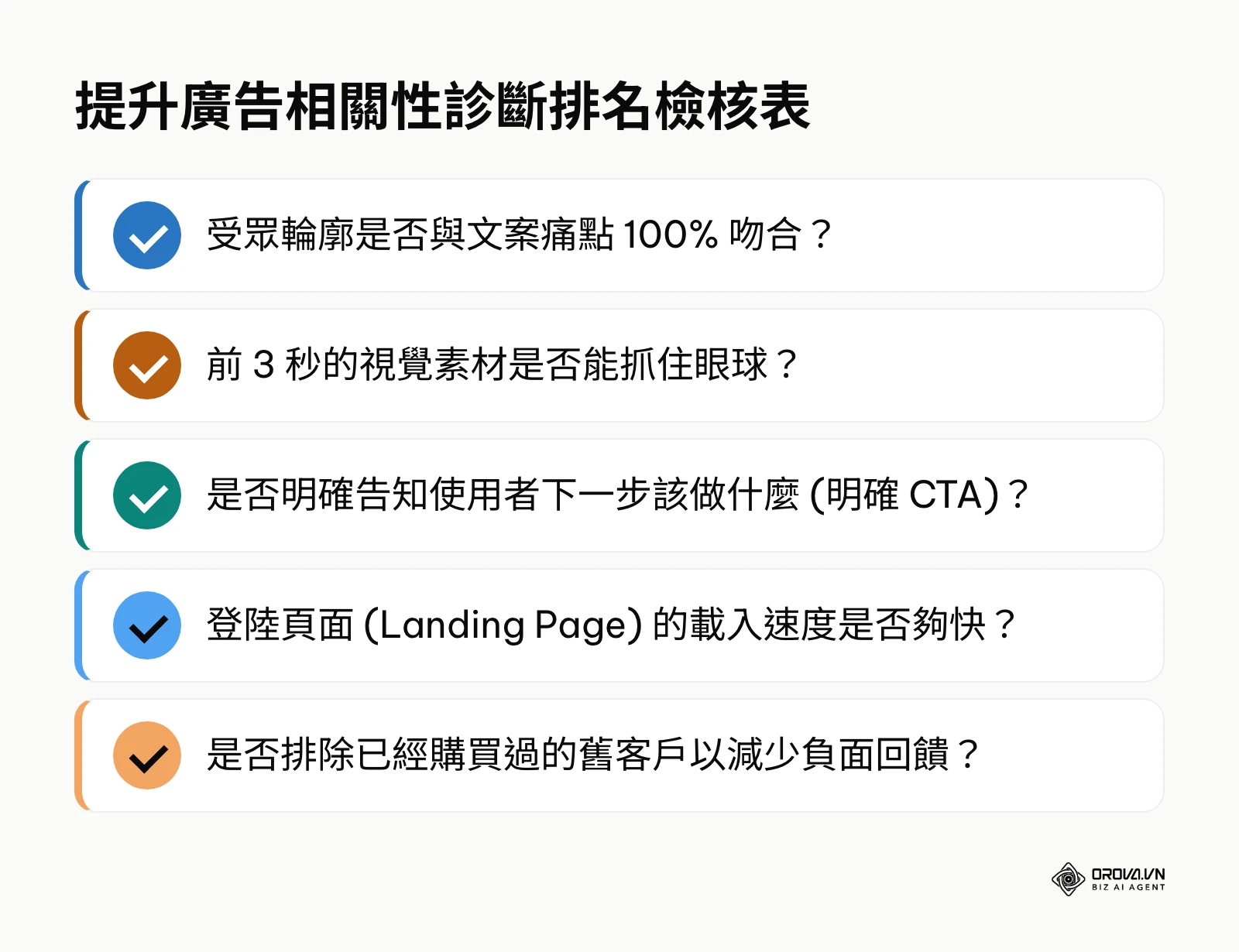 5 個提升廣告相關性診斷排名的檢查項目，包含受眾、素材、CTA、網頁速度與排除舊客