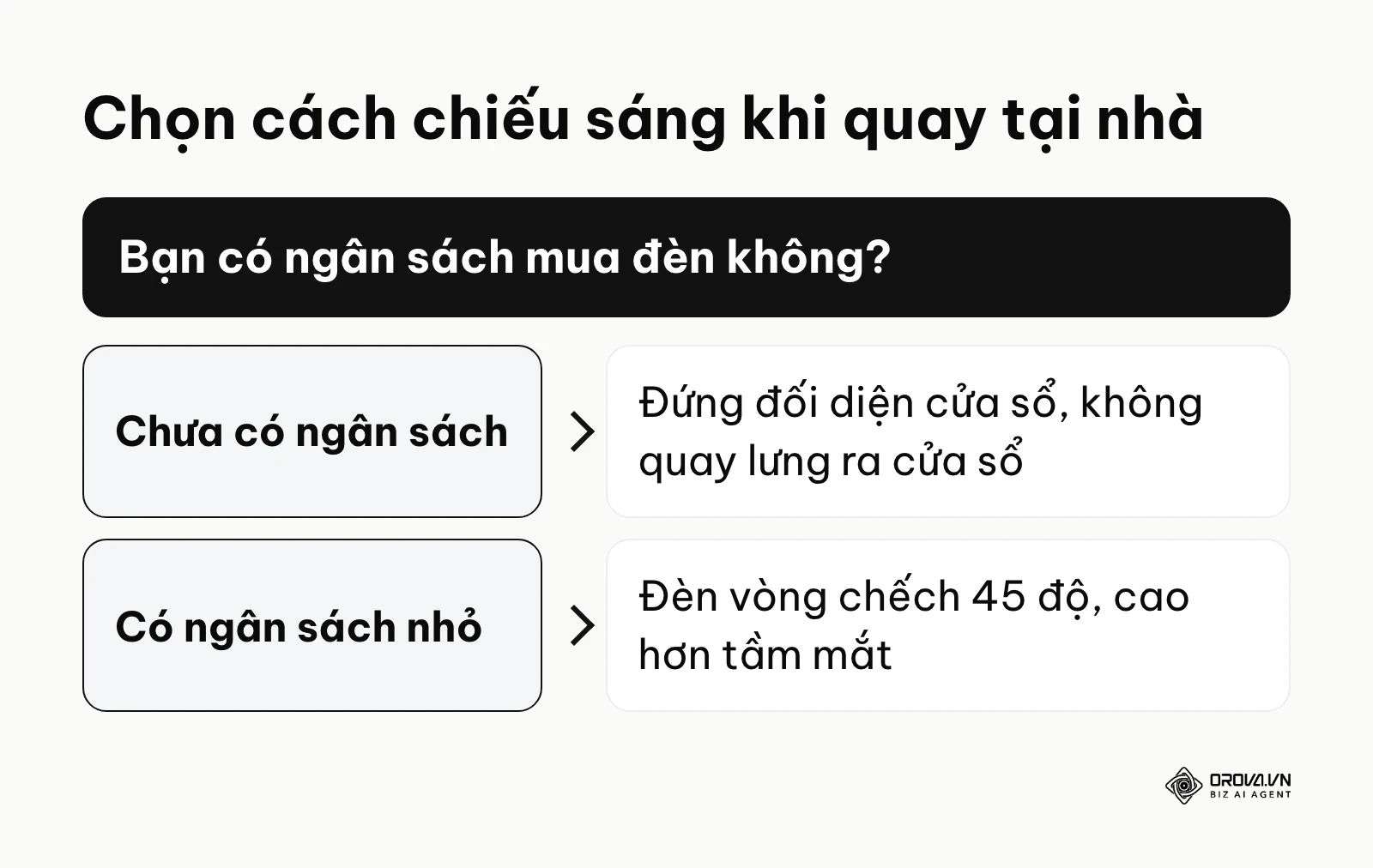 Khung quyết định chọn ánh sáng tự nhiên từ cửa sổ hay đèn vòng đặt chếch 45 độ khi quay tại nhà