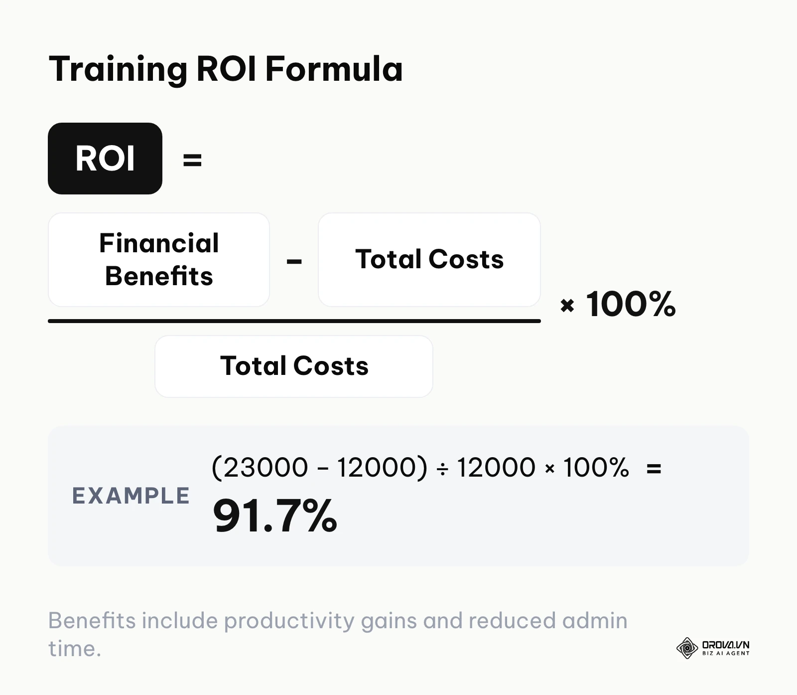 Formula for calculating return on investment for training programs