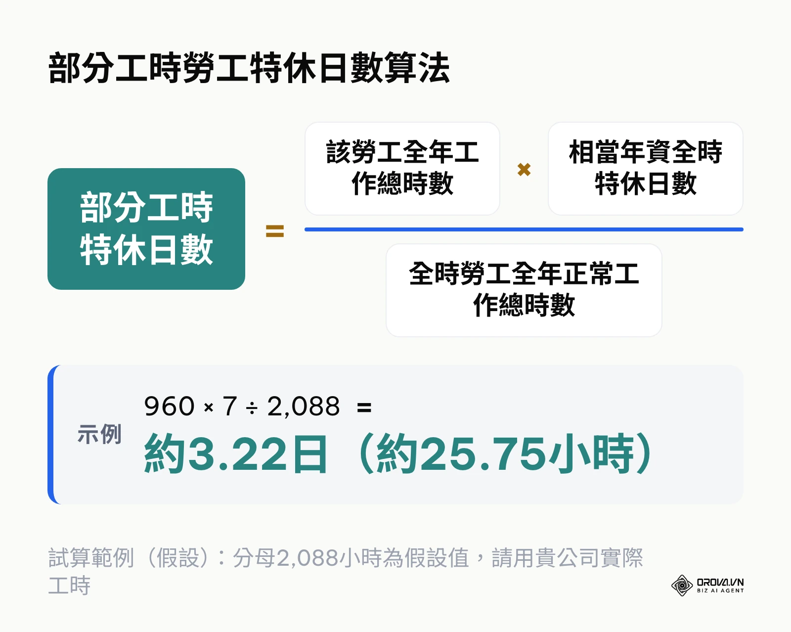 部分工時勞工特休日數按比例計算公式