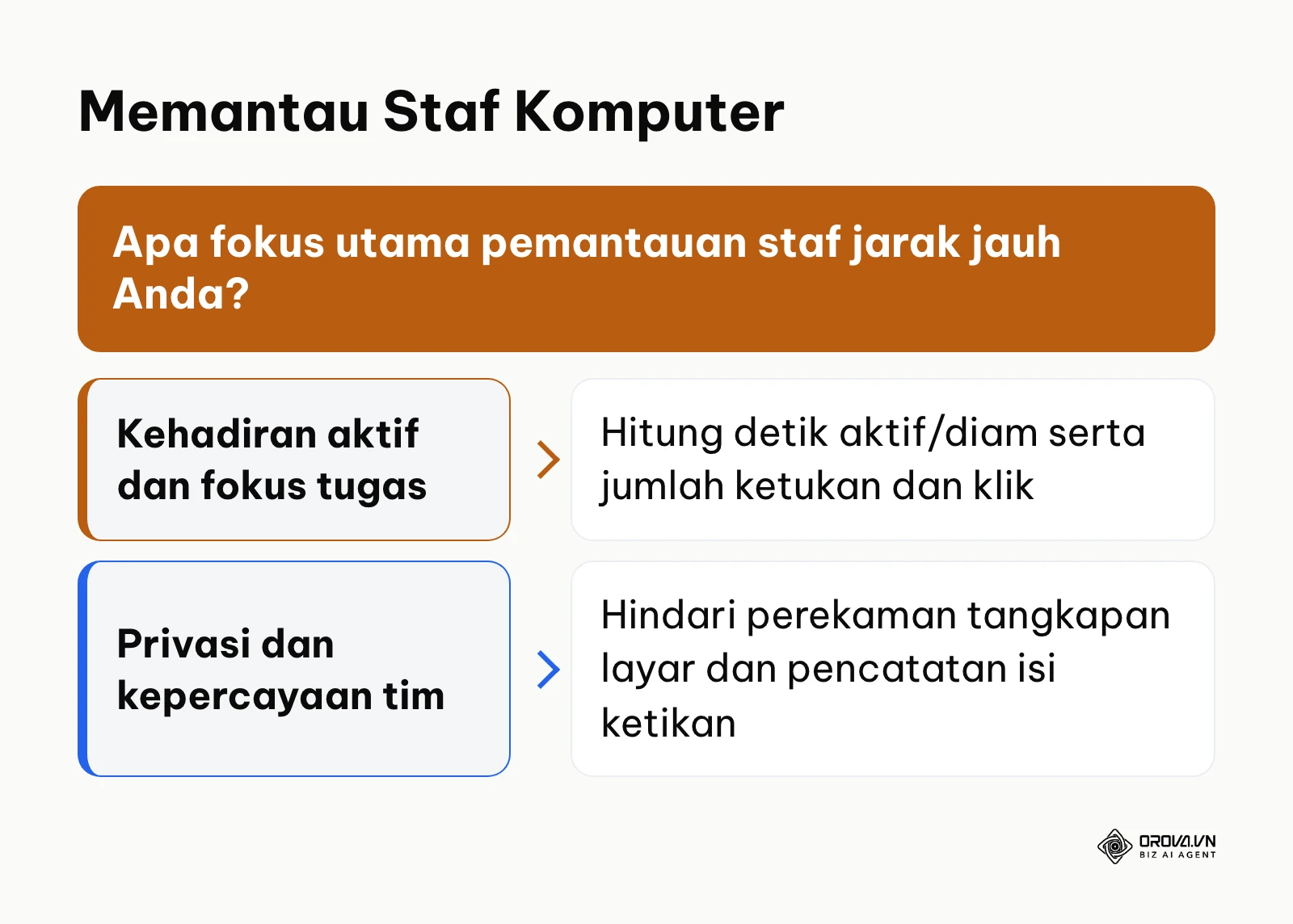 Pohon keputusan pemilihan metode pemantauan produktivitas komputer yang menghargai privasi.