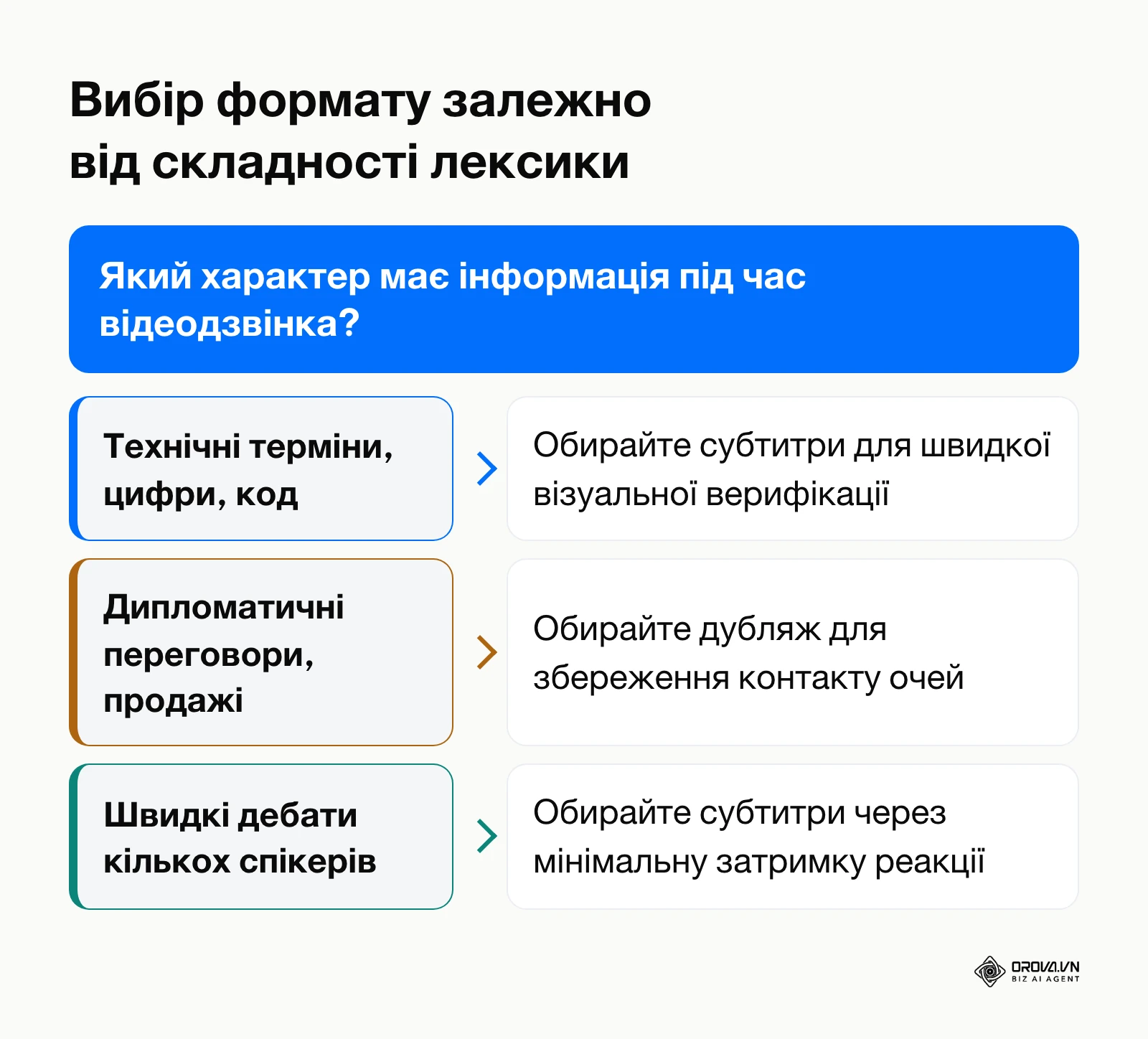 Дерево рішень для вибору між субтитрами та дубляжем за типом контенту