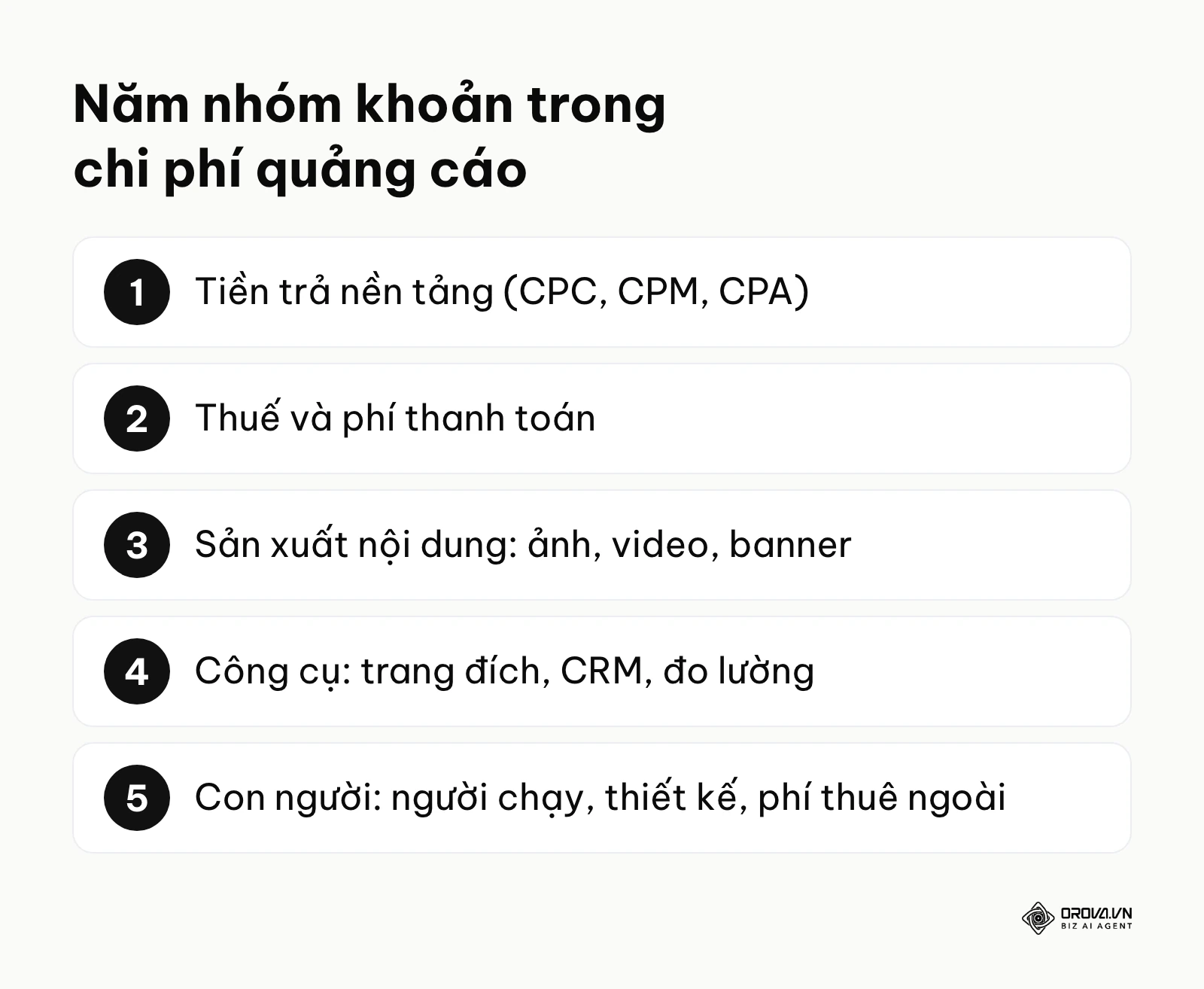 Danh sách năm nhóm khoản chi cấu thành chi phí quảng cáo.