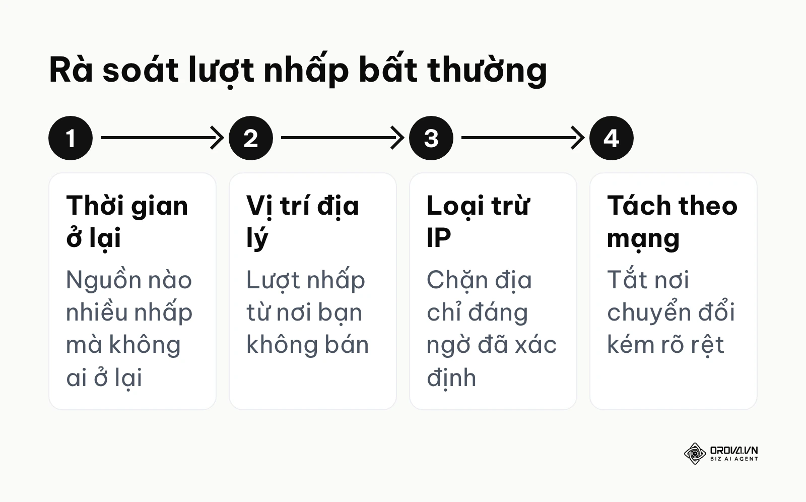 Bốn bước rà soát lượt nhấp bất thường trong Google Ads