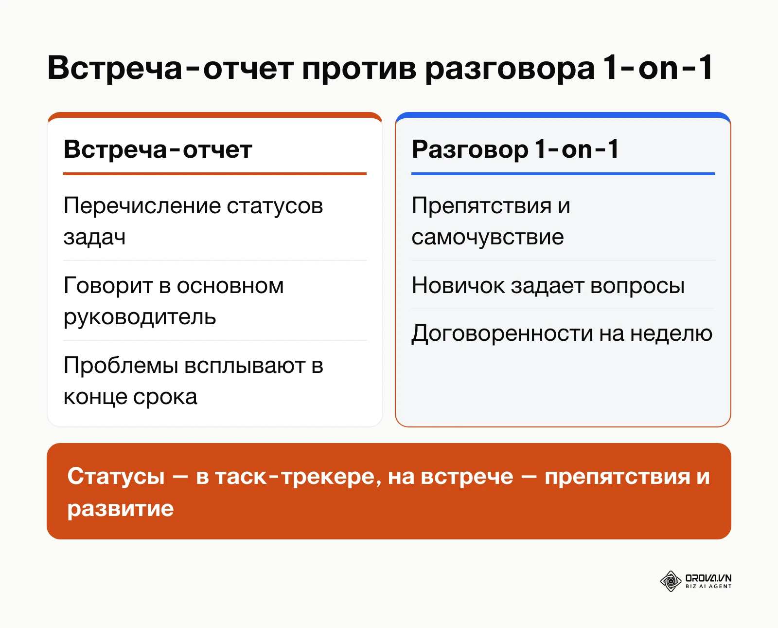 Сравнение встречи-отчета о статусах и полноценного разговора 1-on-1 с новичком