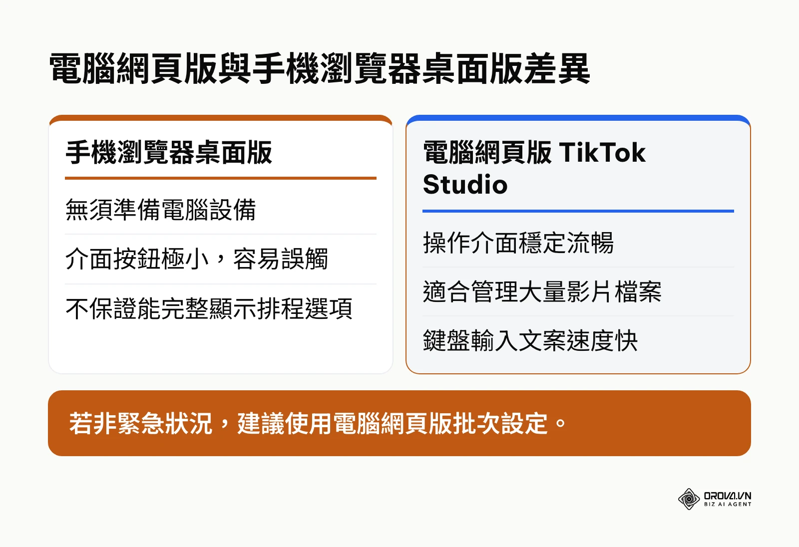比較手機瀏覽器與電腦網頁在預約發布上的優缺點