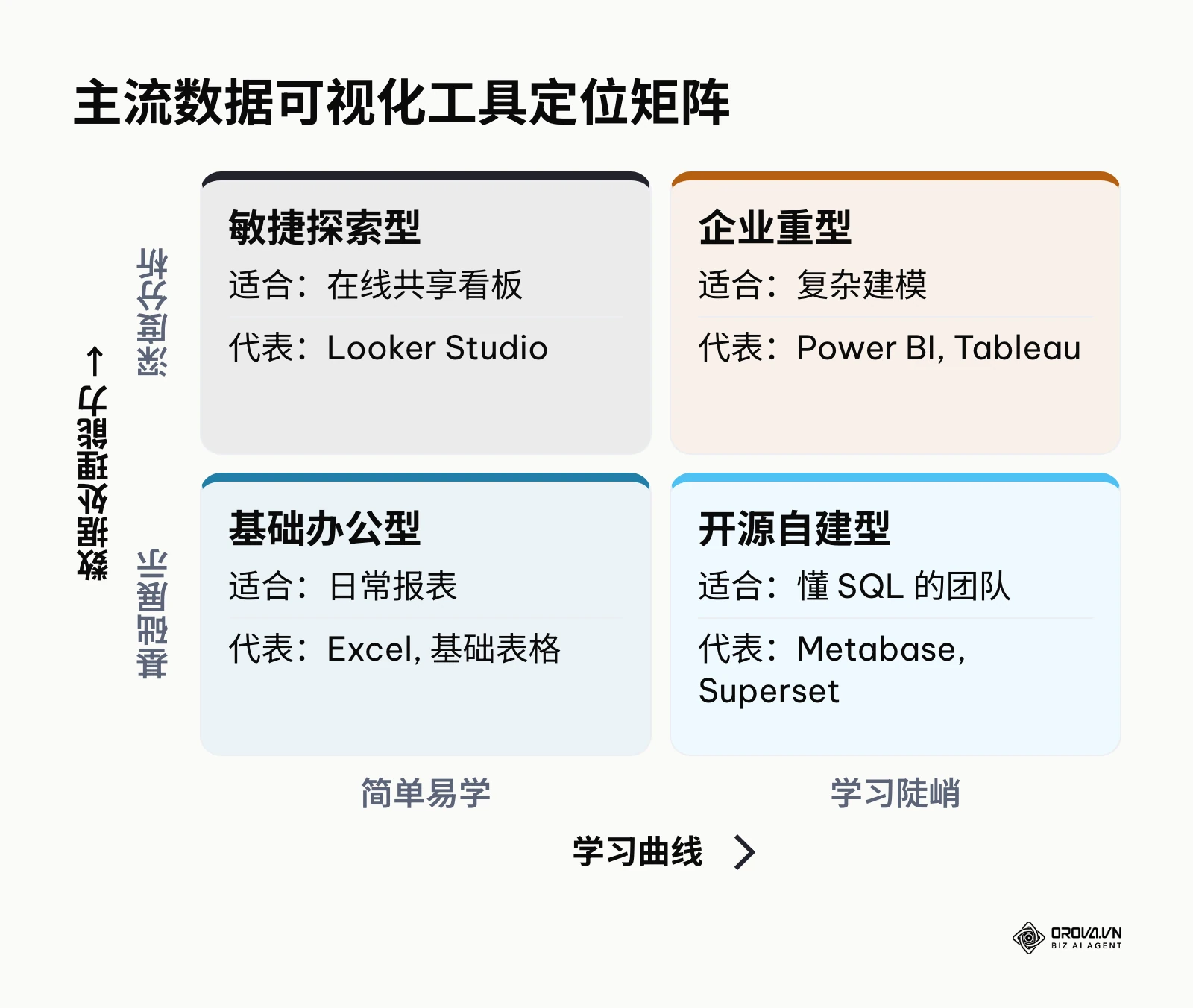 可视化工具选择矩阵