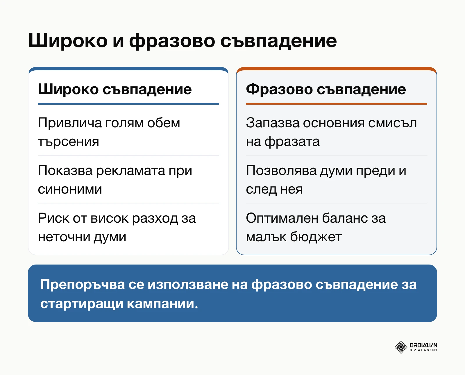 Сравнителна таблица между широко и фразово съвпадение на ключови думи