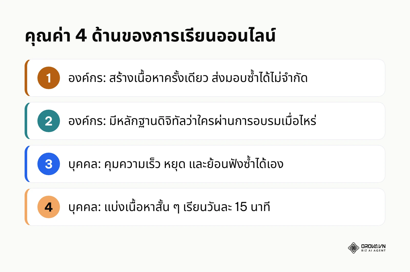 สรุปคุณค่าของการเรียนออนไลน์ระดับองค์กรและระดับบุคคล