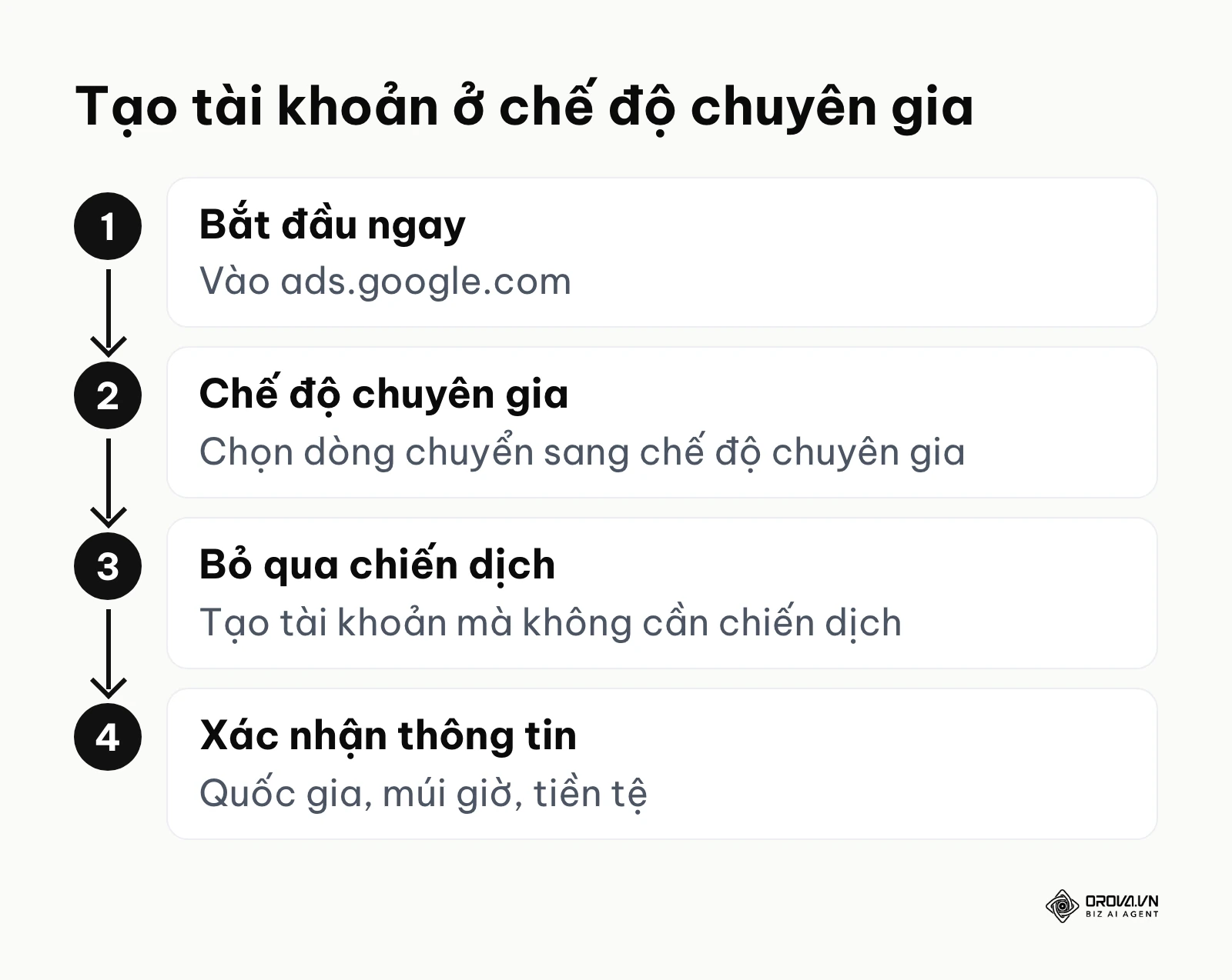 Các bước tạo tài khoản Google Ads ở chế độ chuyên gia, bỏ qua chiến dịch gợi ý