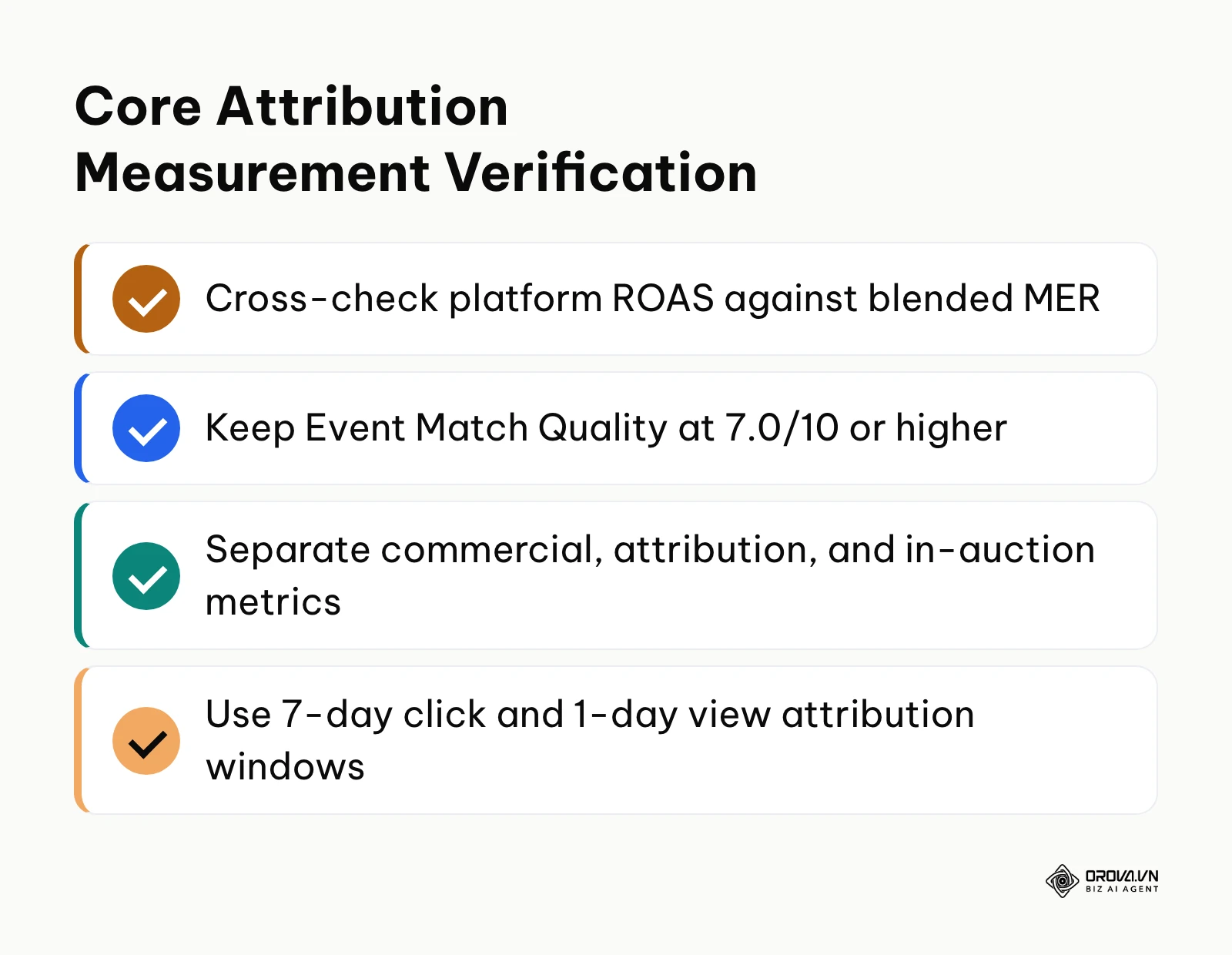 Checklist summarizing vital performance indicators and cross-channel verification metrics