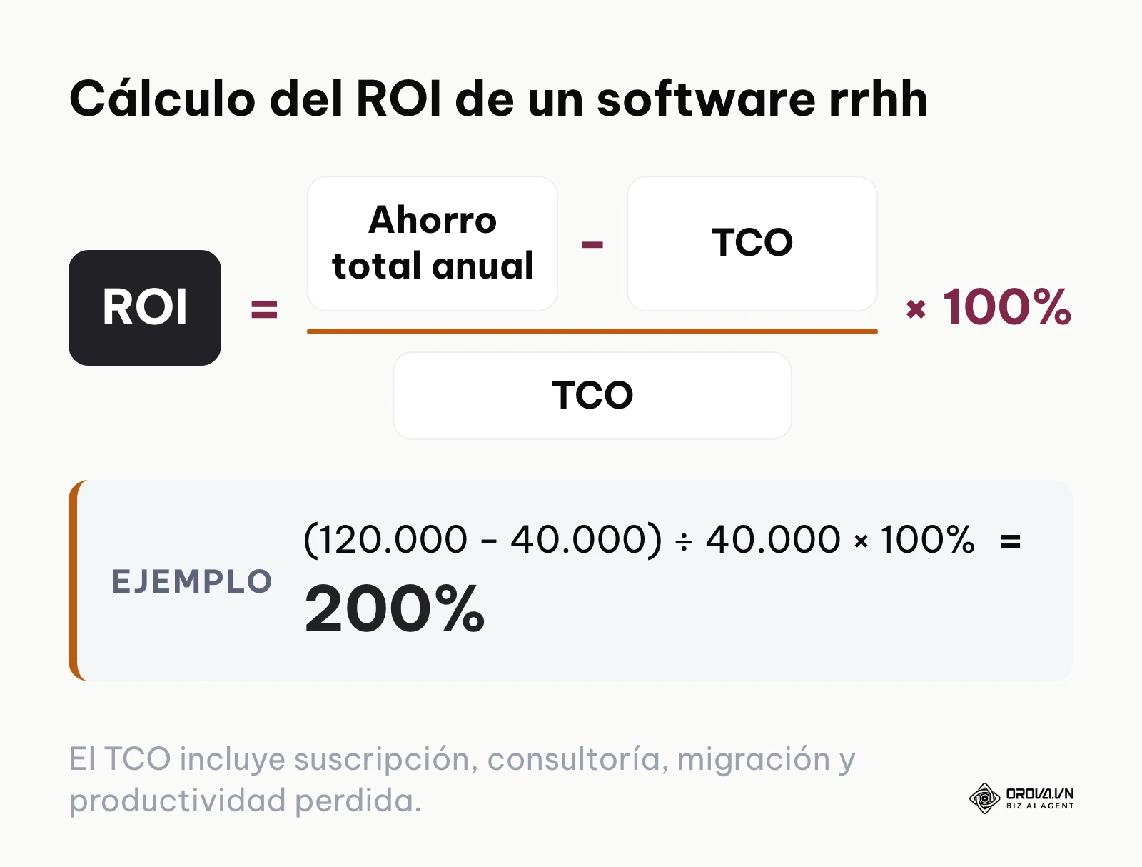 Fórmula para calcular el retorno de inversión de un software de recursos humanos