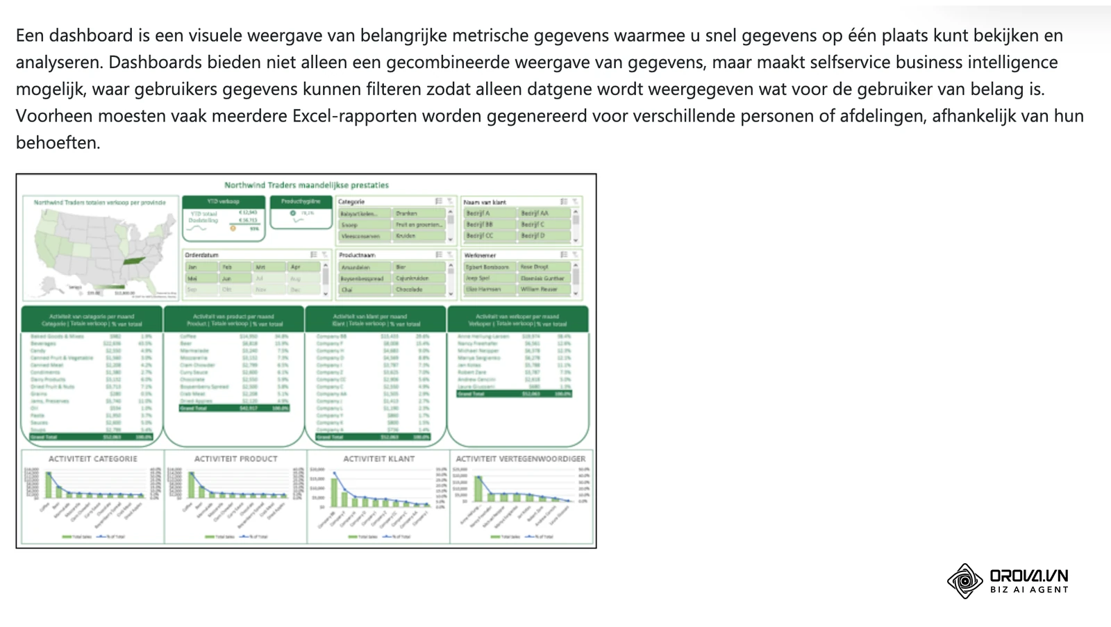 Microsoft Support (nl-nl), ‘Een dashboard maken en delen met Excel en Microsoft Groepen’: uitleg wat een dashboard is en een voorbeeld van een Excel-dashboard met slicers, een tijdlijn, draaitabellen en draaigrafieken.